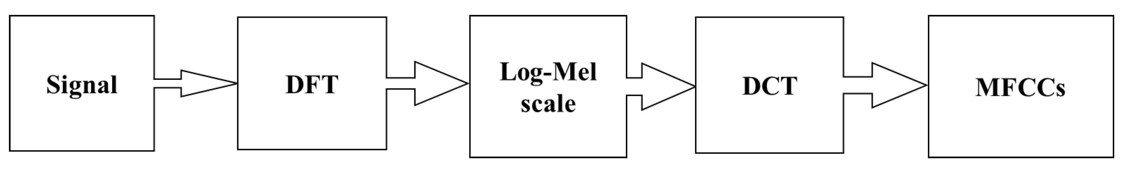 Electronics 11 02362 g0a1 550