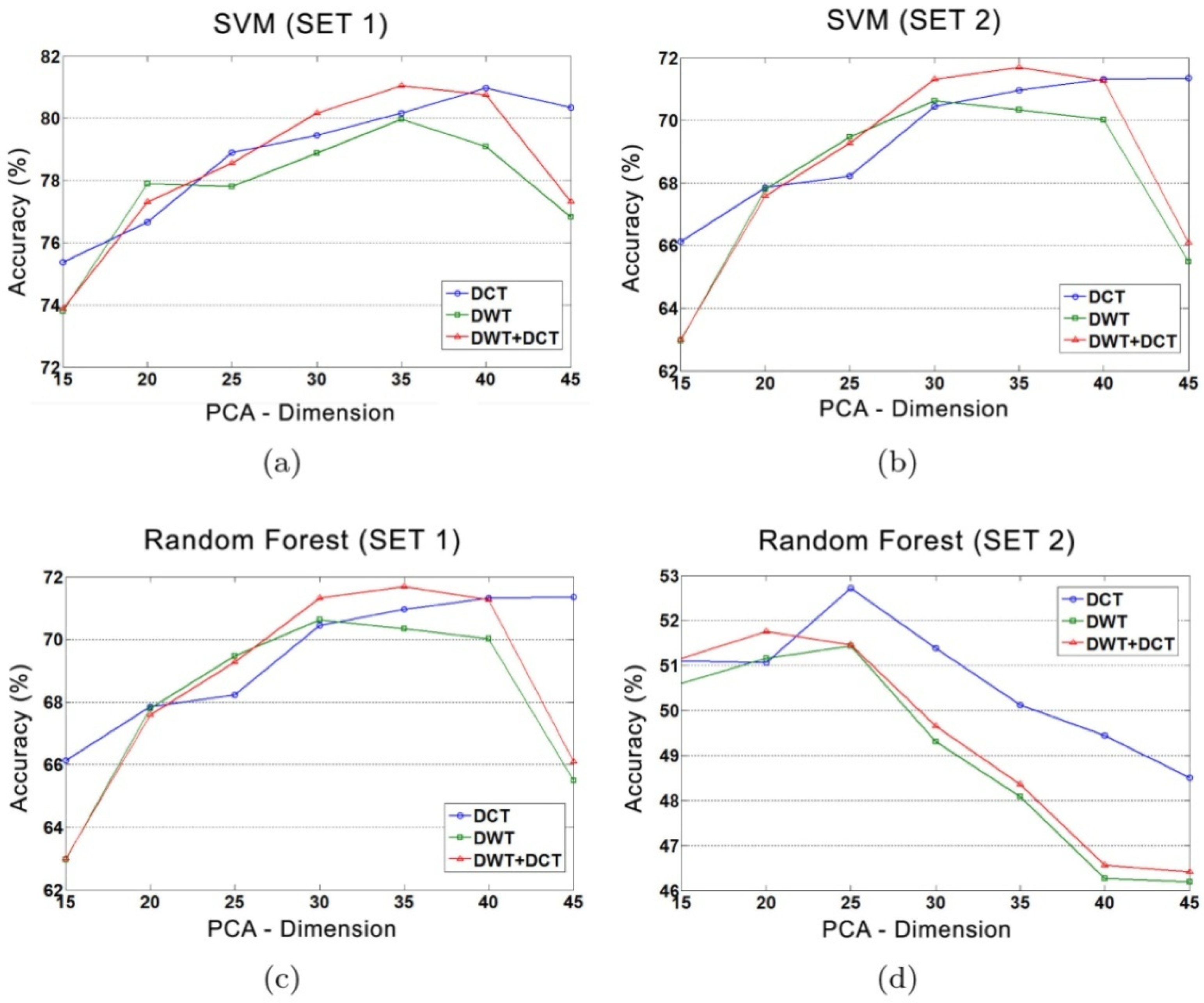 Electronics 11 02363 g011 550