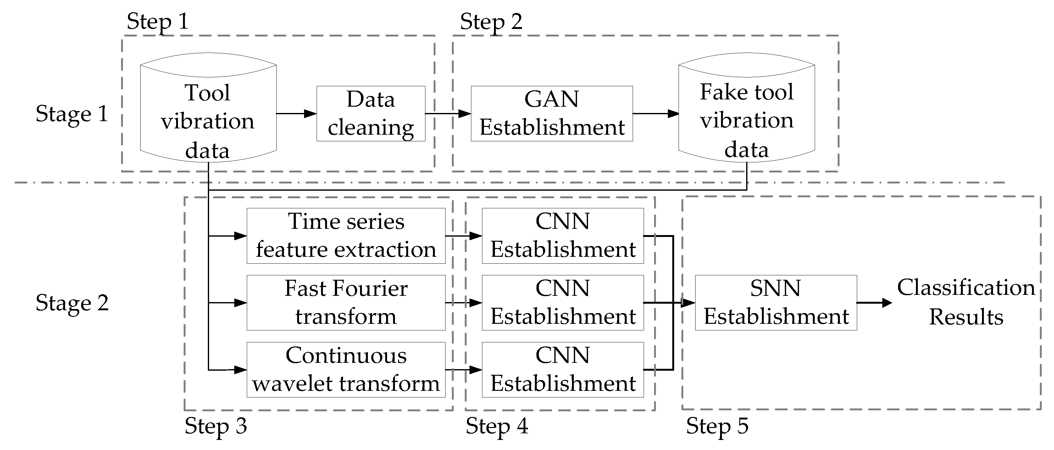 Electronics 11 02364 g002