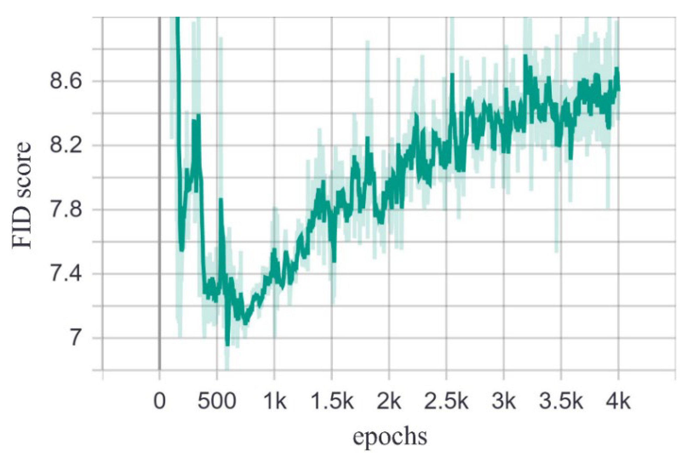 Electronics 11 02364 g007