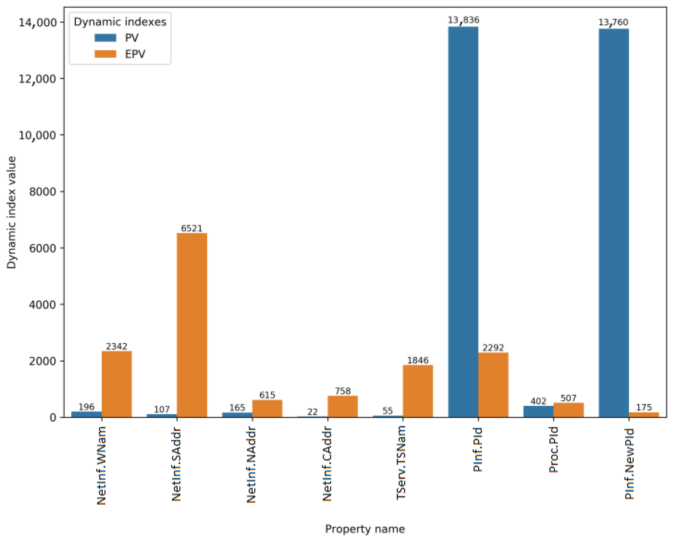 Electronics 11 02368 g002 550