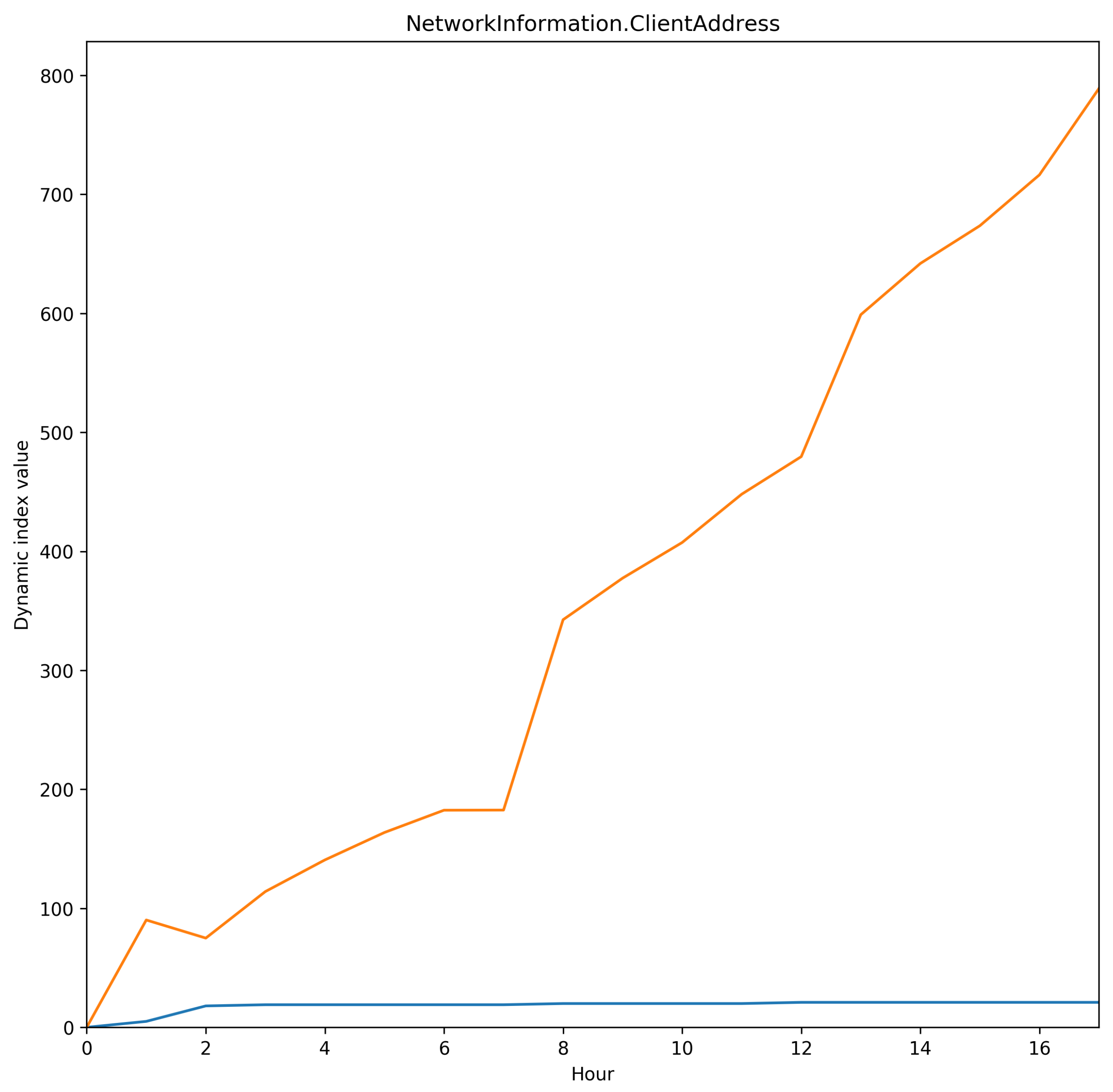 Electronics 11 02368 g003 550