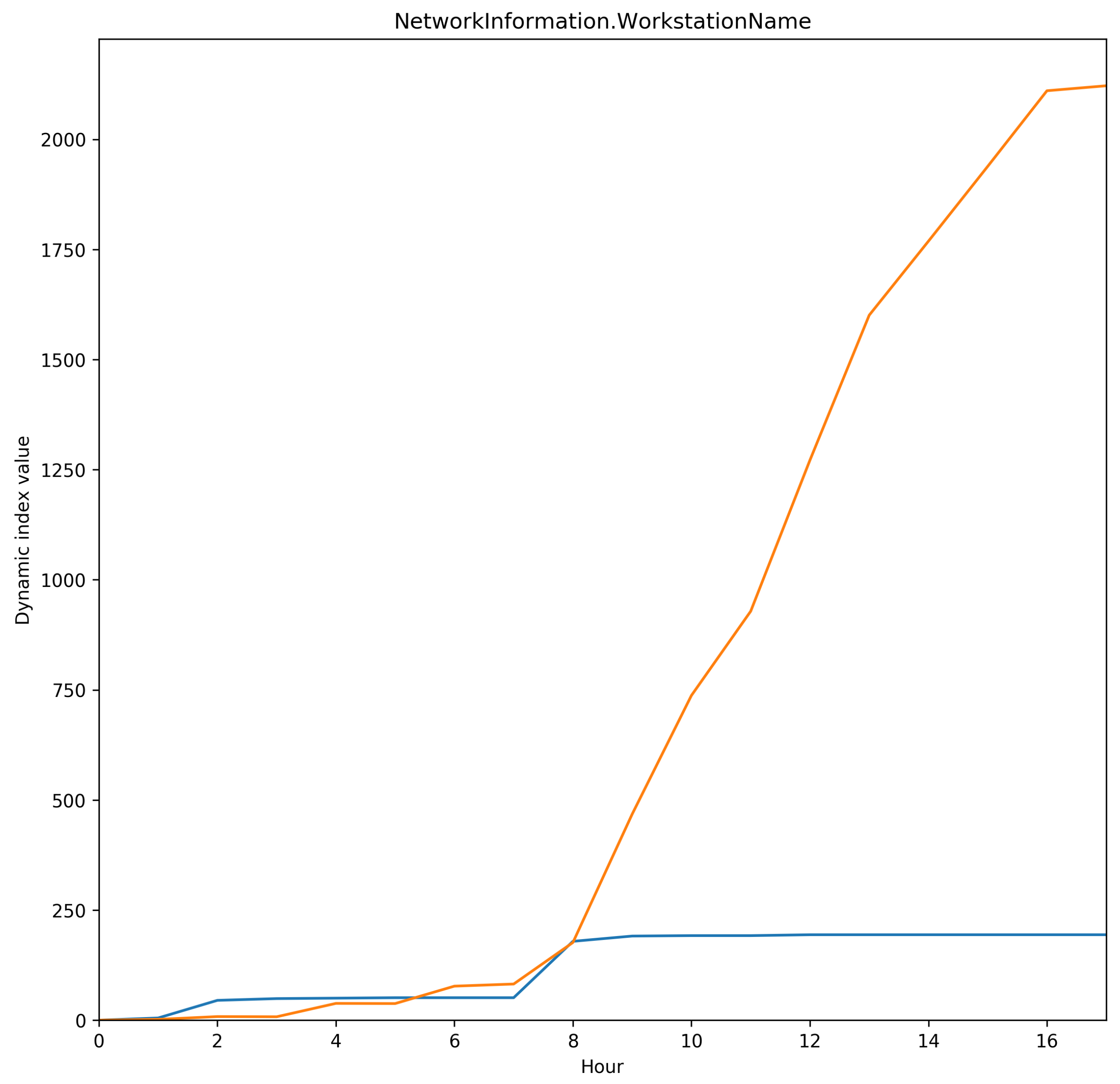 Electronics 11 02368 g006 550