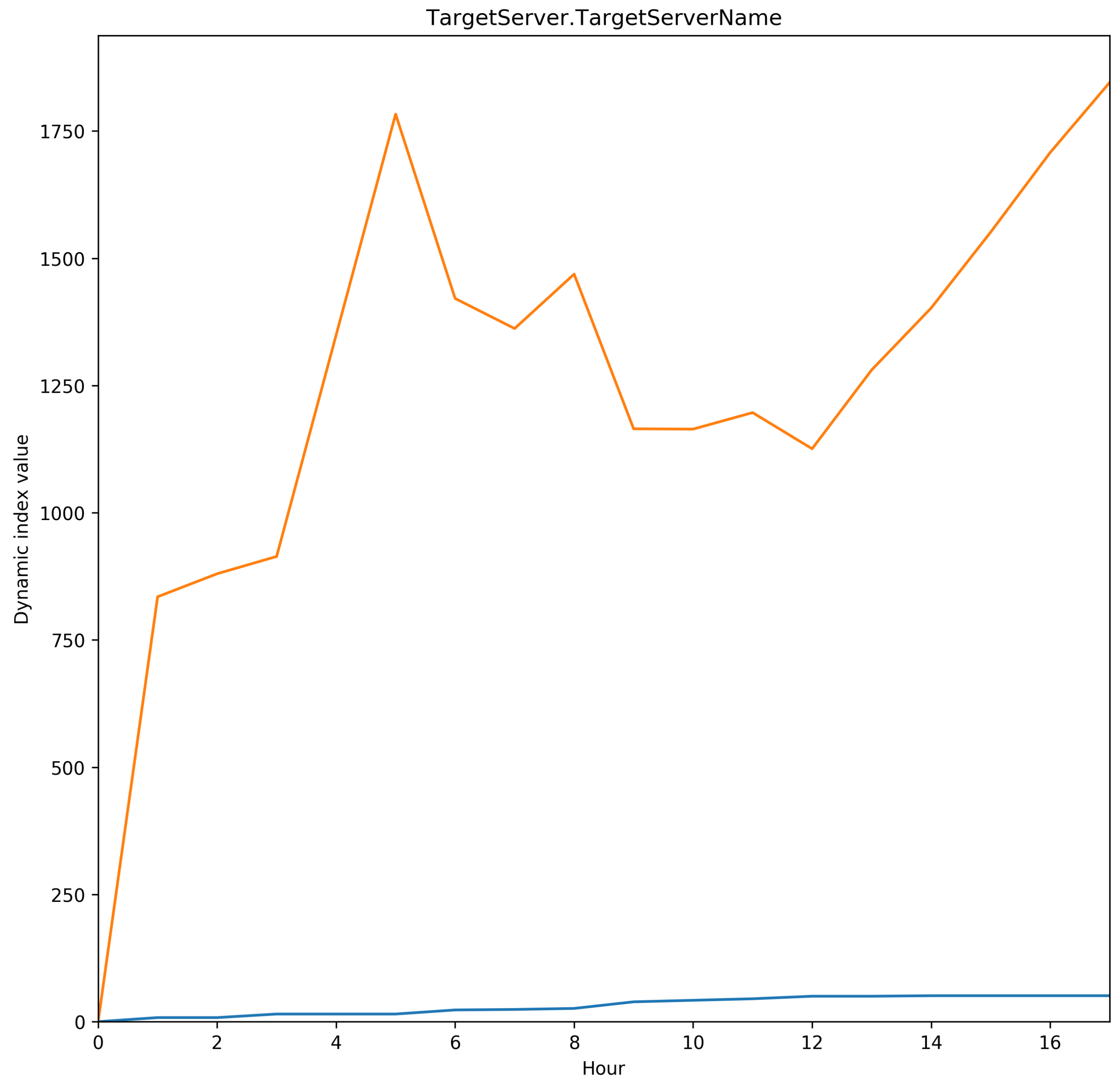 Electronics 11 02368 g007 550