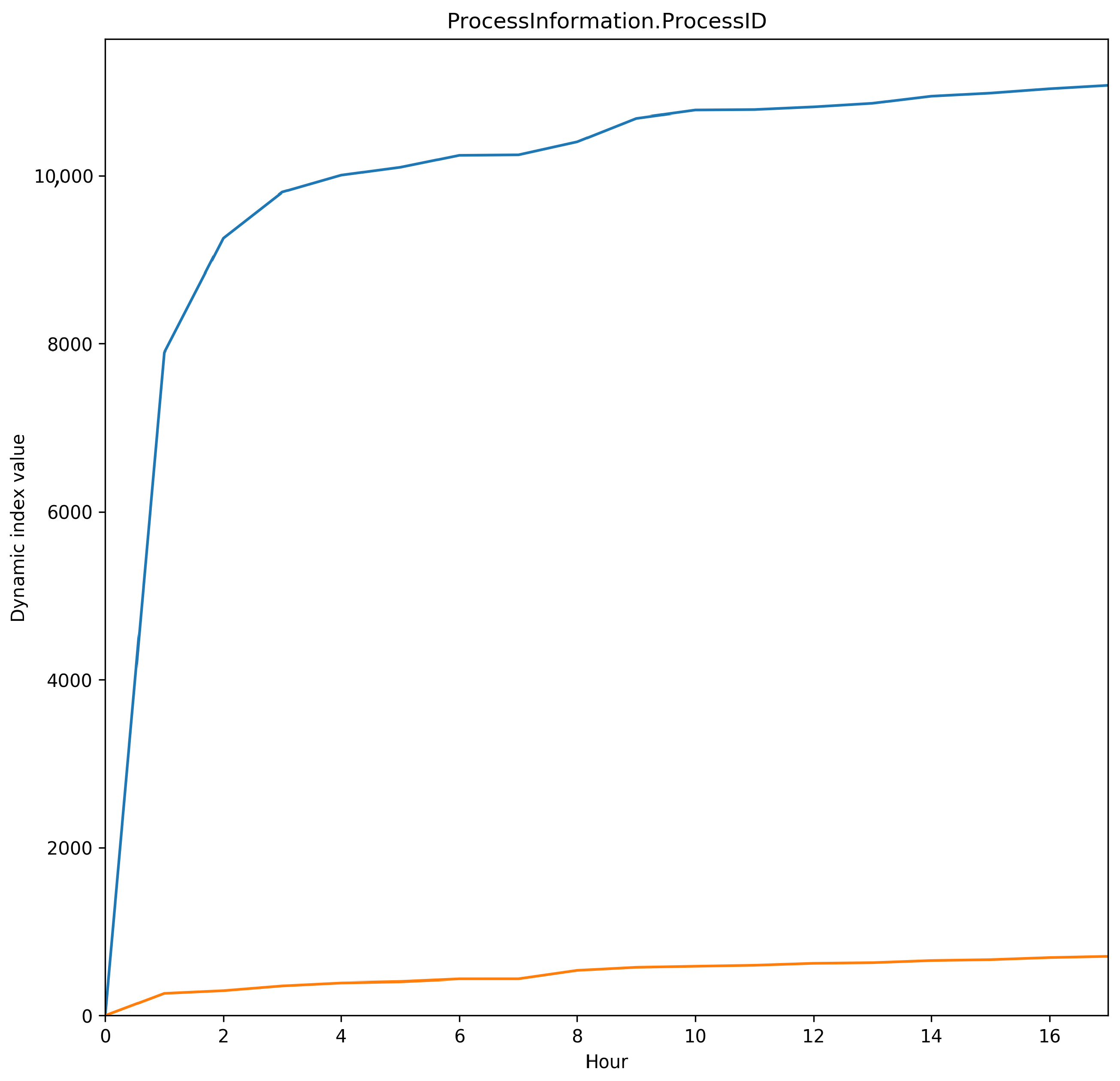 Electronics 11 02368 g008 550