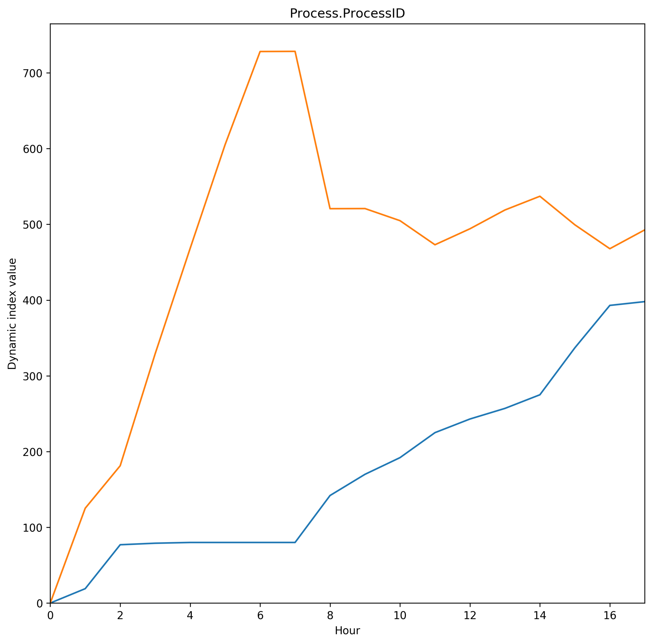 Electronics 11 02368 g009 550