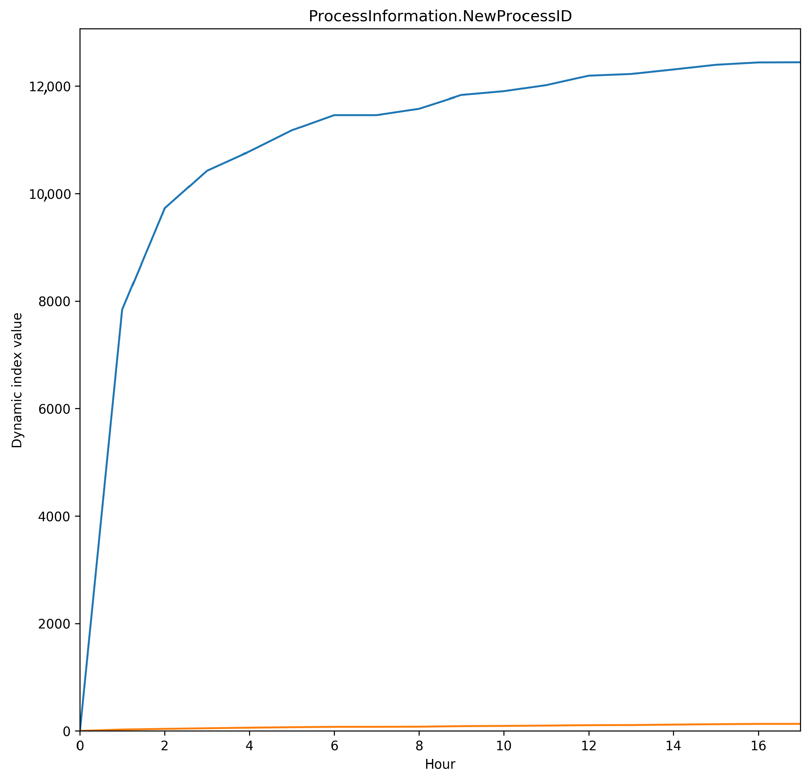 Electronics 11 02368 g010 550