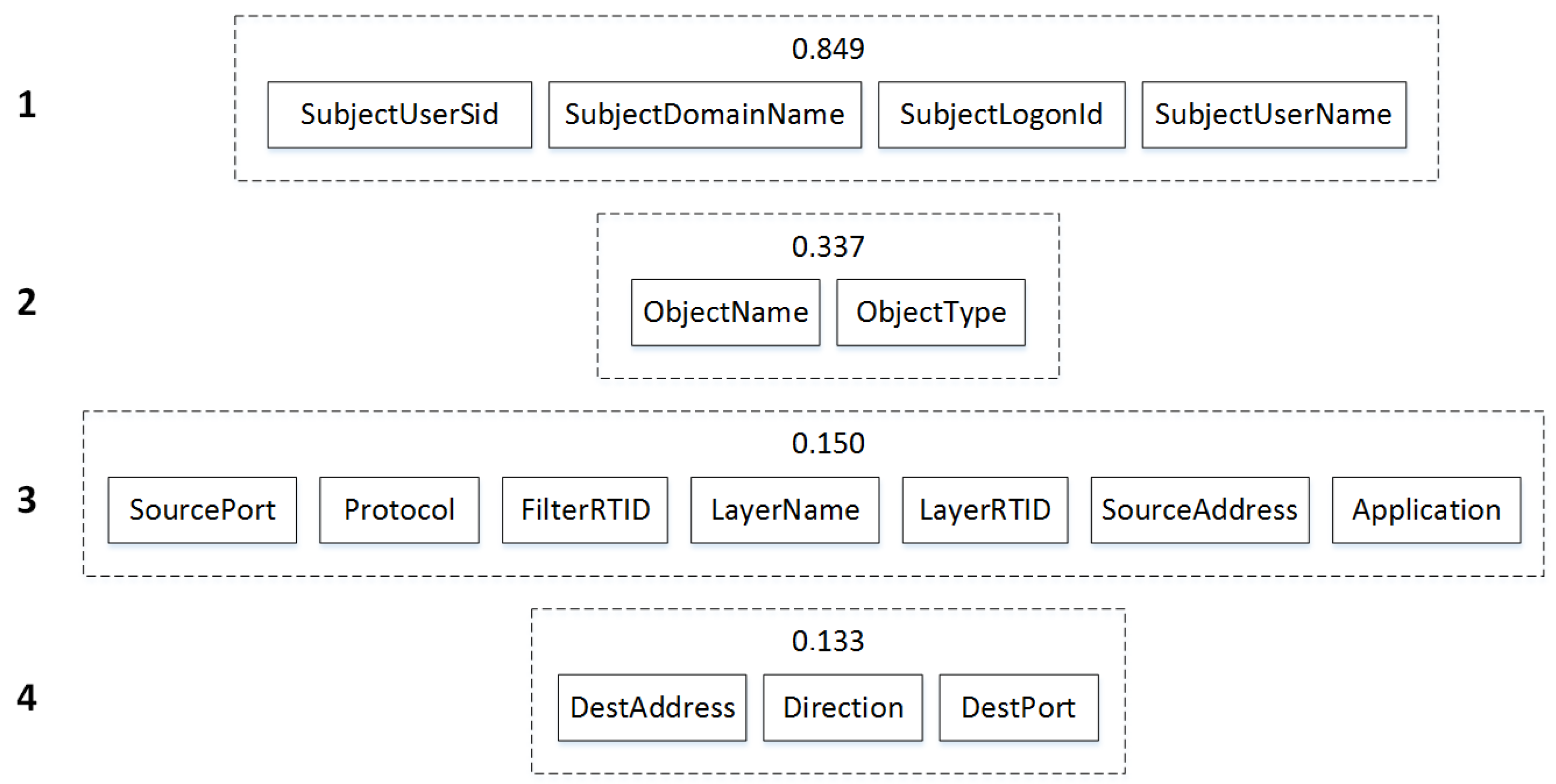 Electronics 11 02368 g012 550