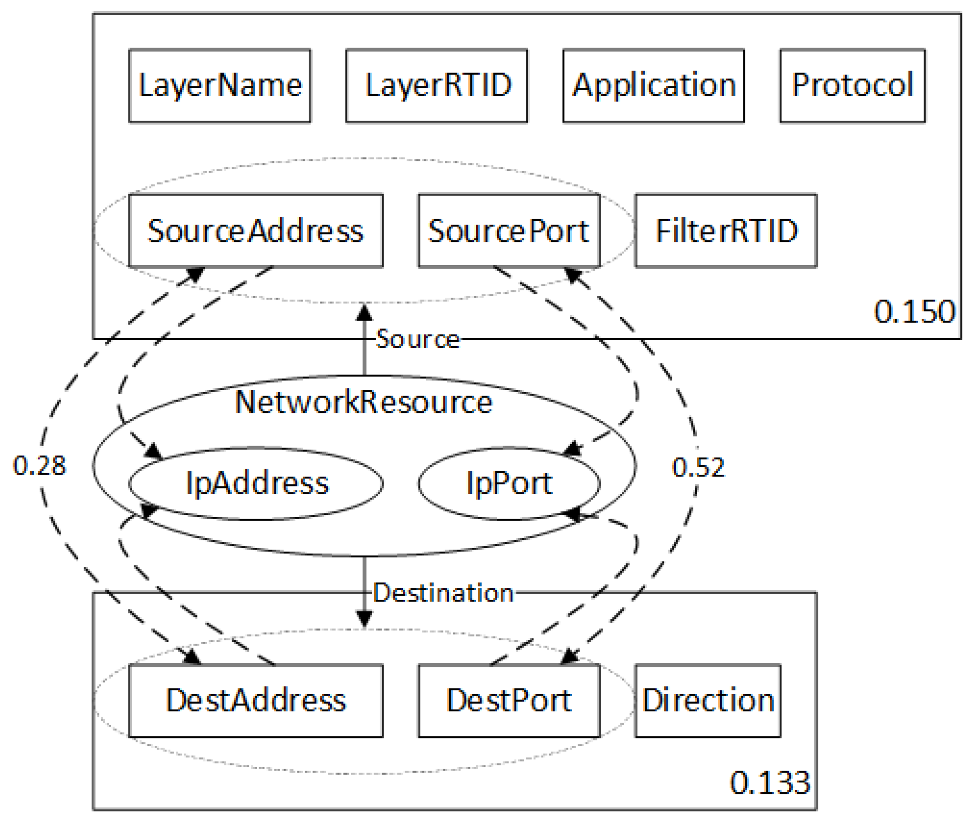 Electronics 11 02368 g013 550