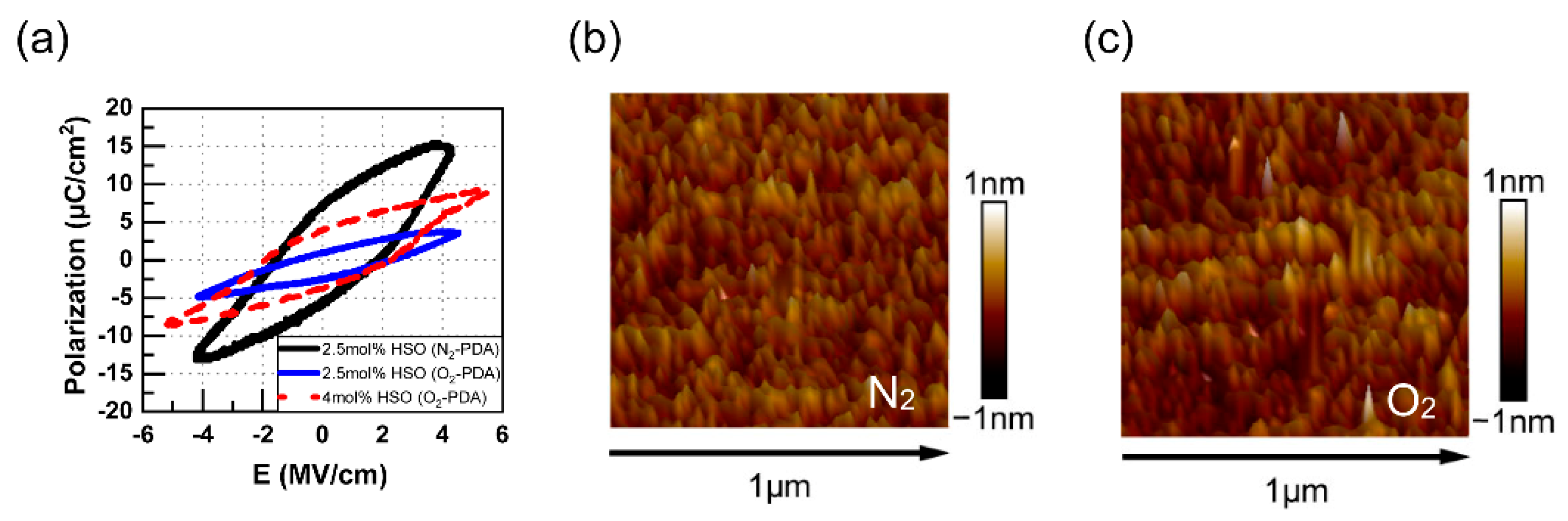Electronics 11 02369 g003 550