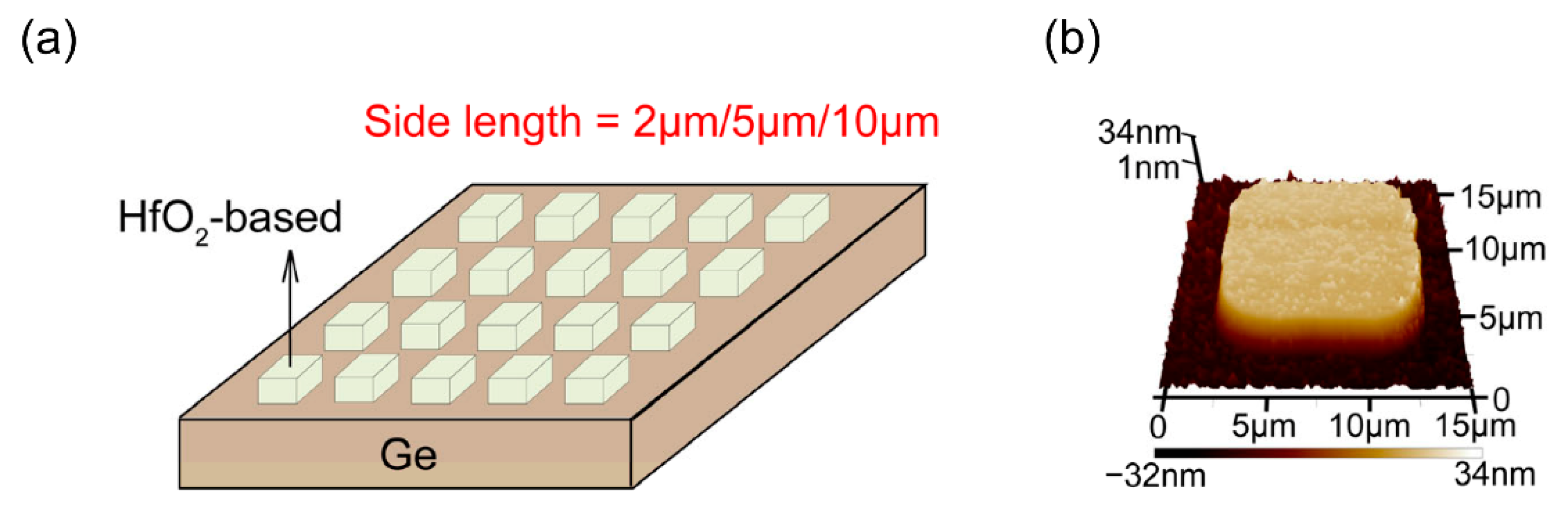 Electronics 11 02369 g004 550