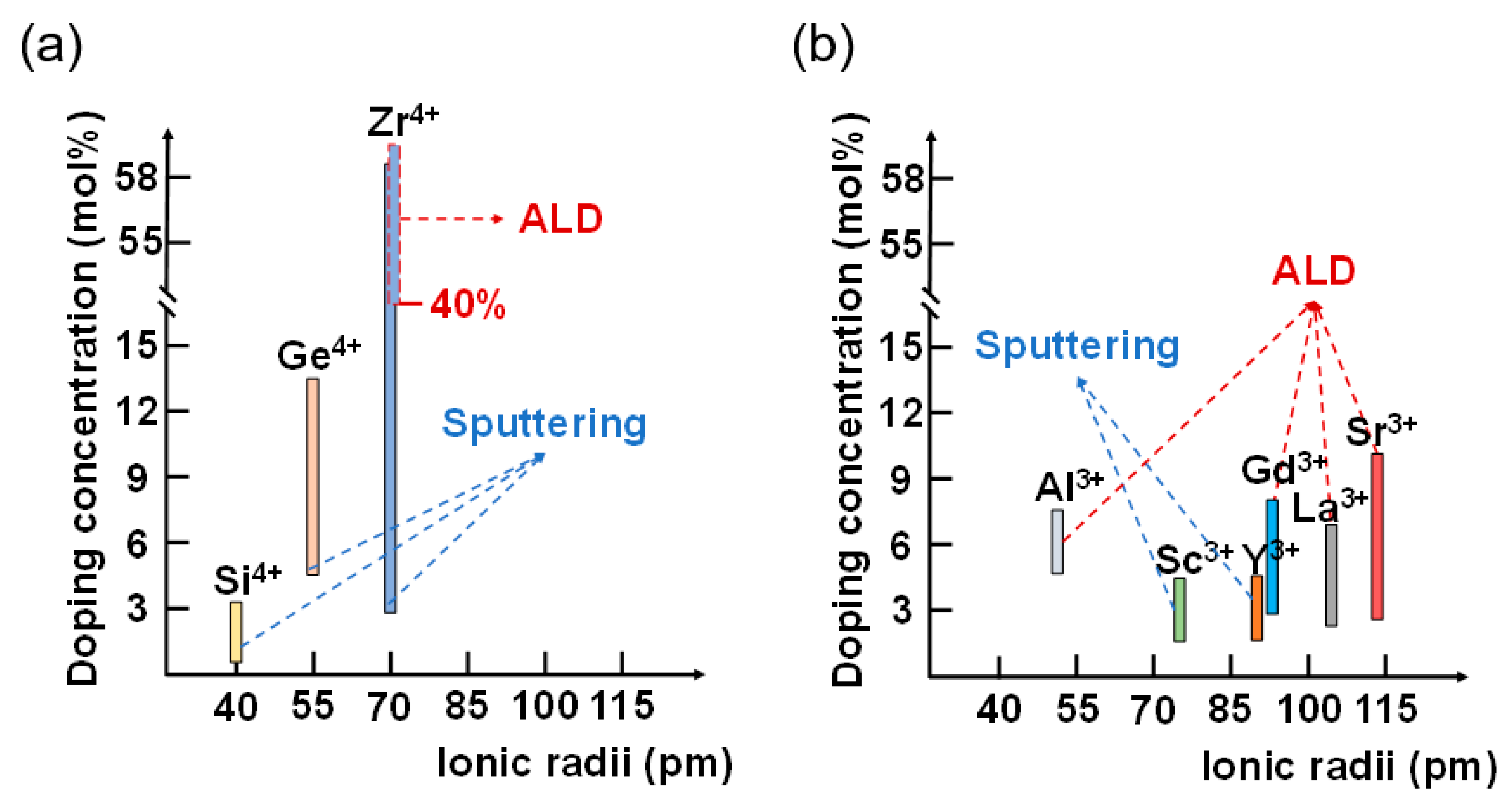 Electronics 11 02369 g006 550