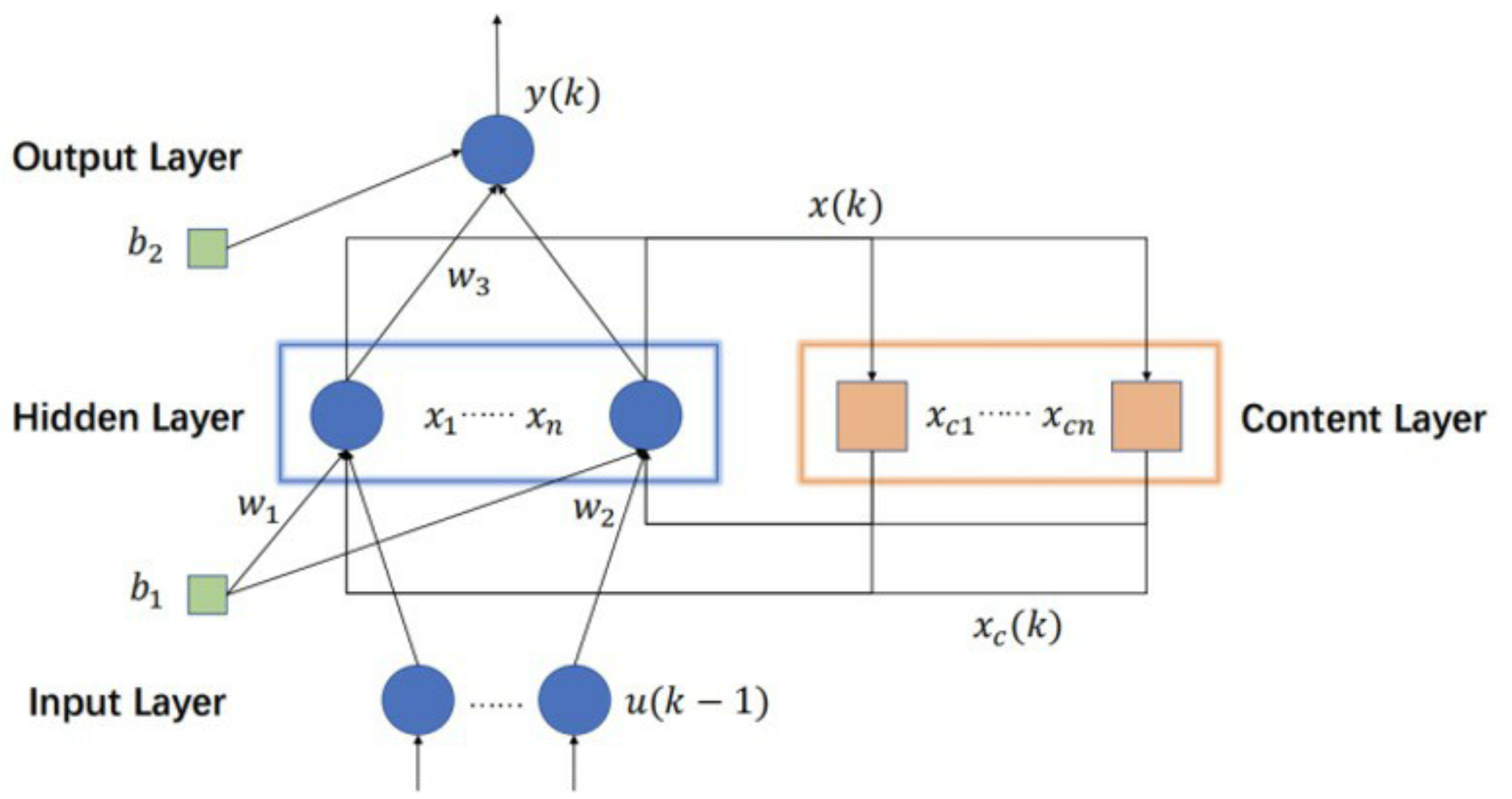 Electronics 11 02370 g001