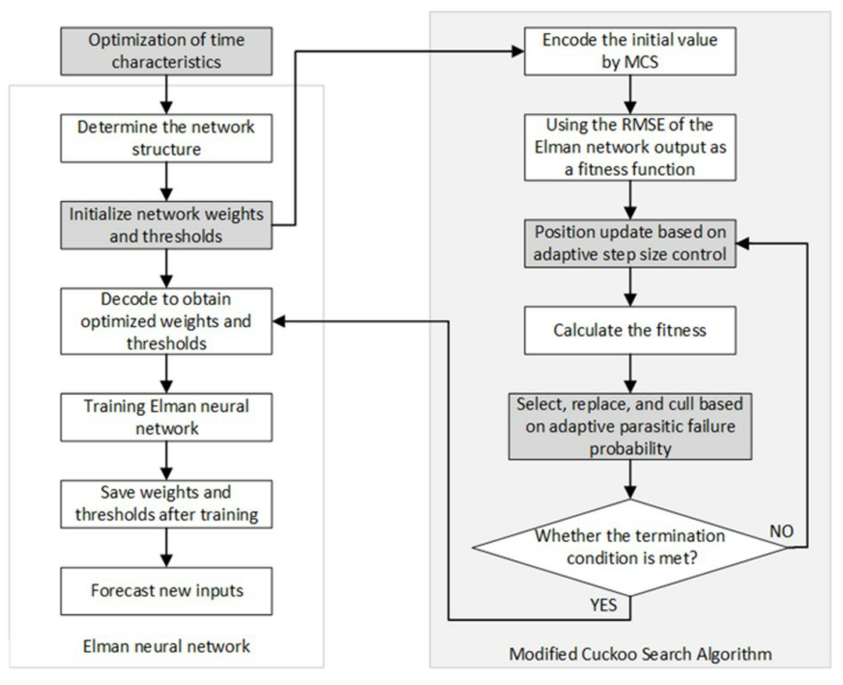 Electronics 11 02370 g004