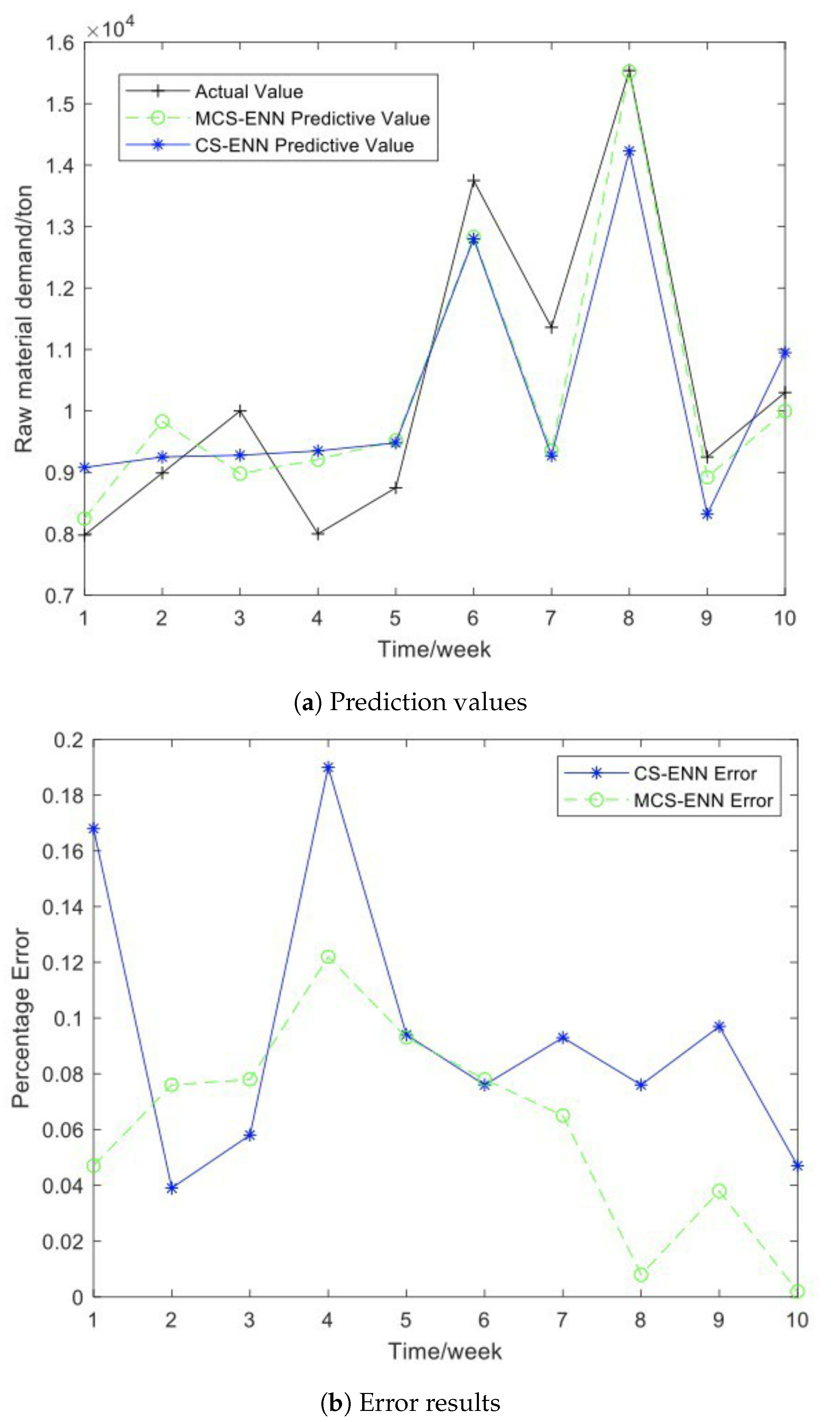 Electronics 11 02370 g009