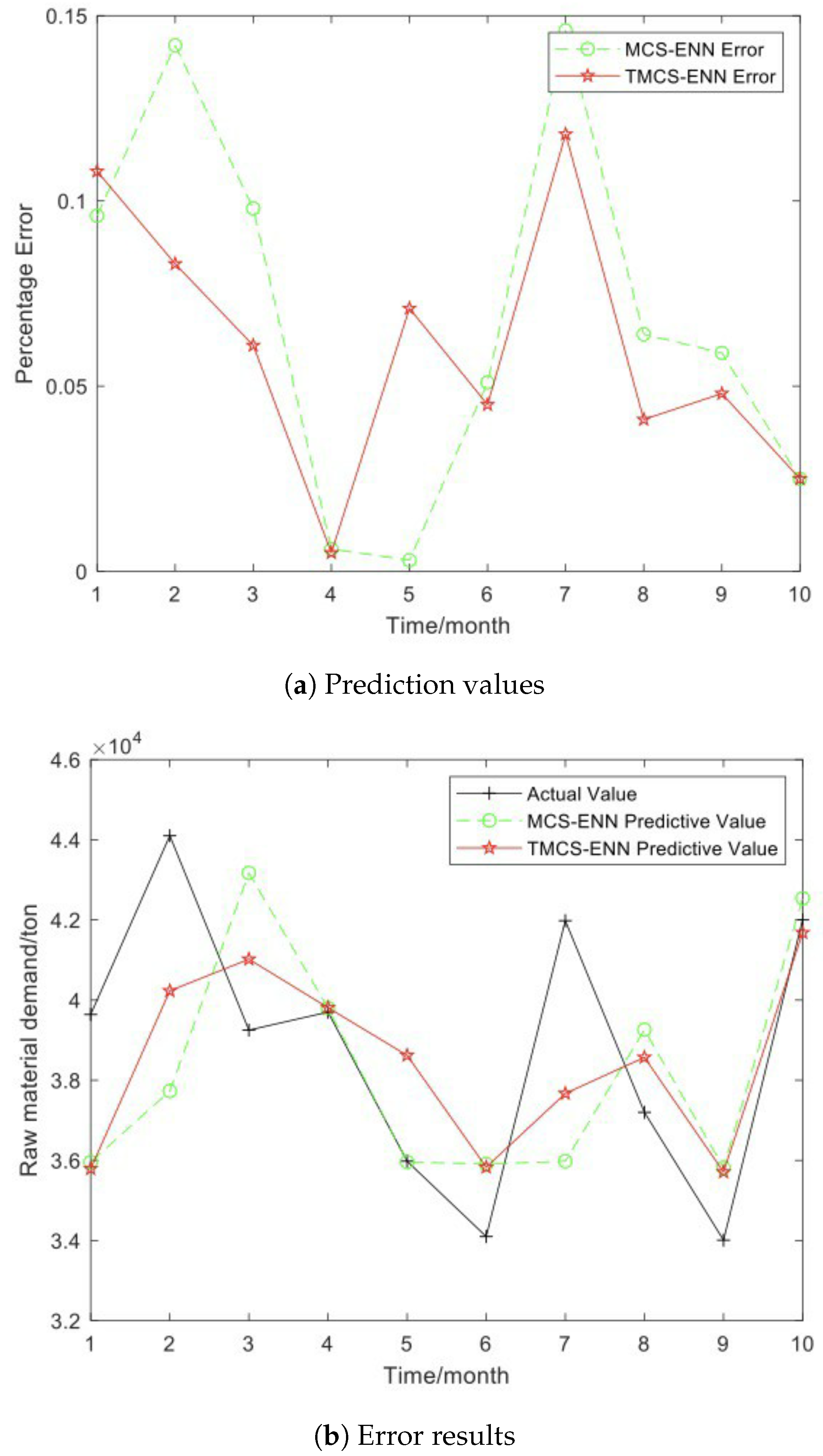 Electronics 11 02370 g011