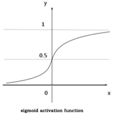 Electronics 11 02370 i001