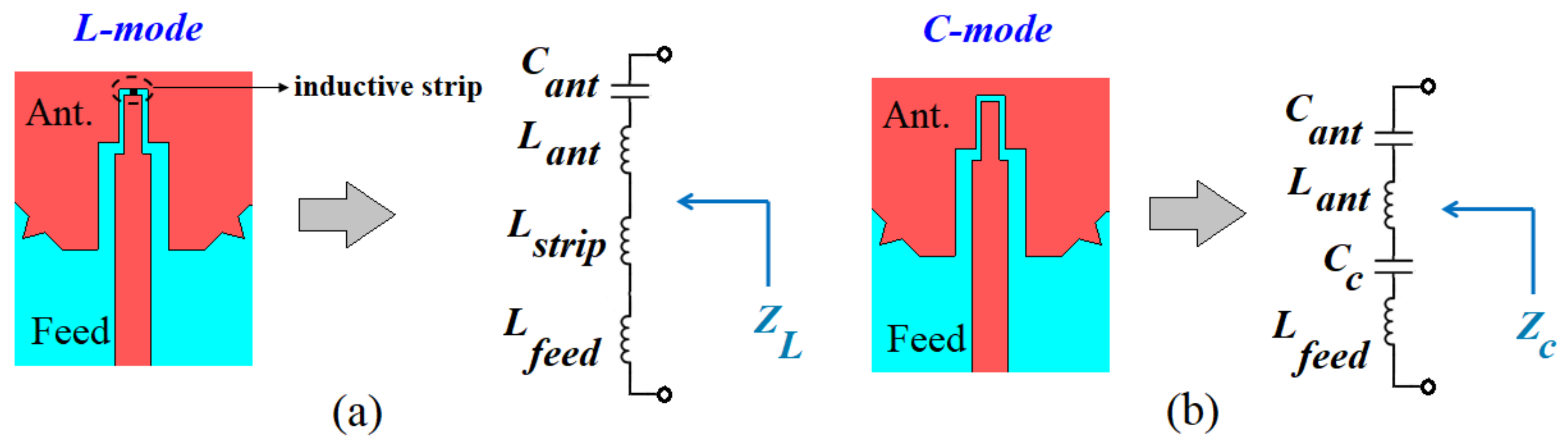 Electronics 11 02371 g002 Electronics 11 02371 g002