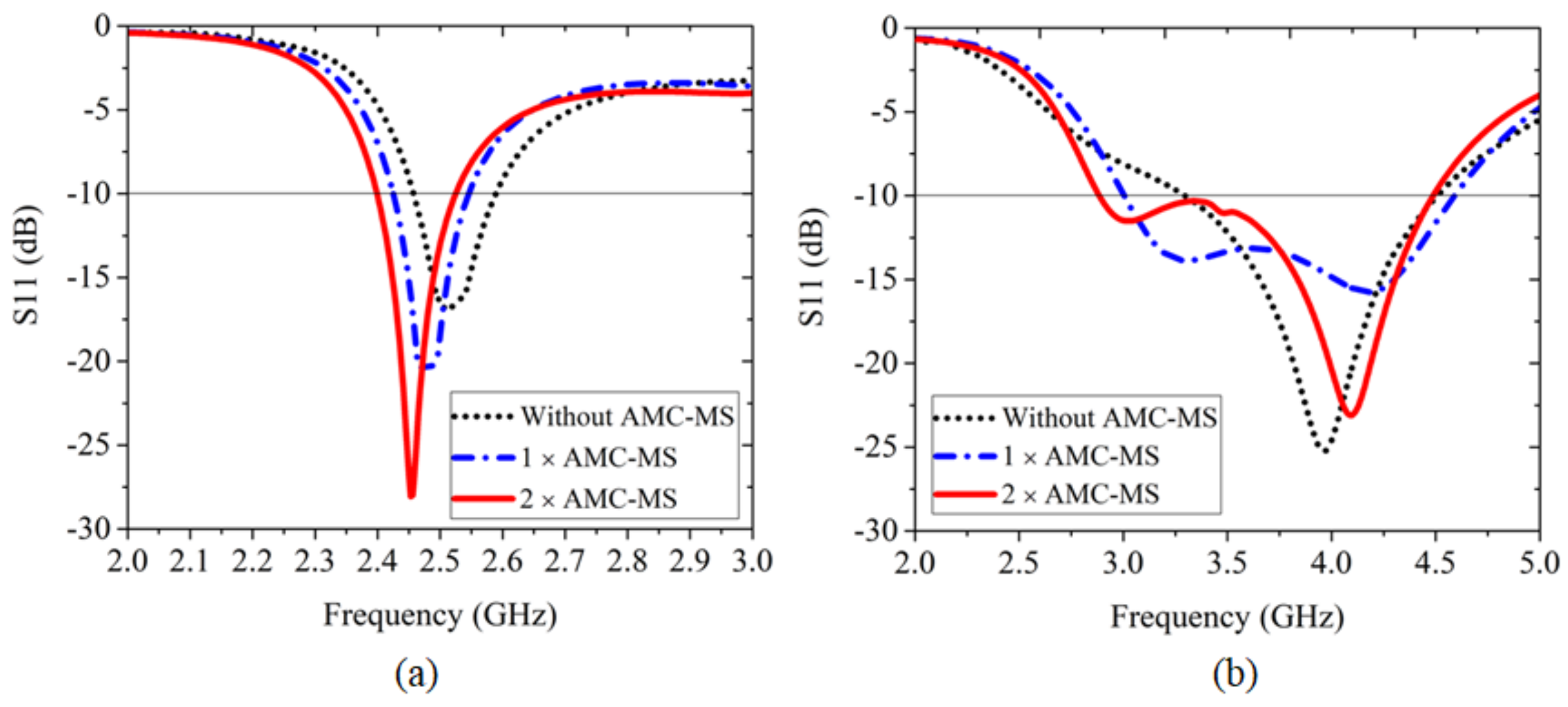 Electronics 11 02371 g010 Electronics 11 02371 g010