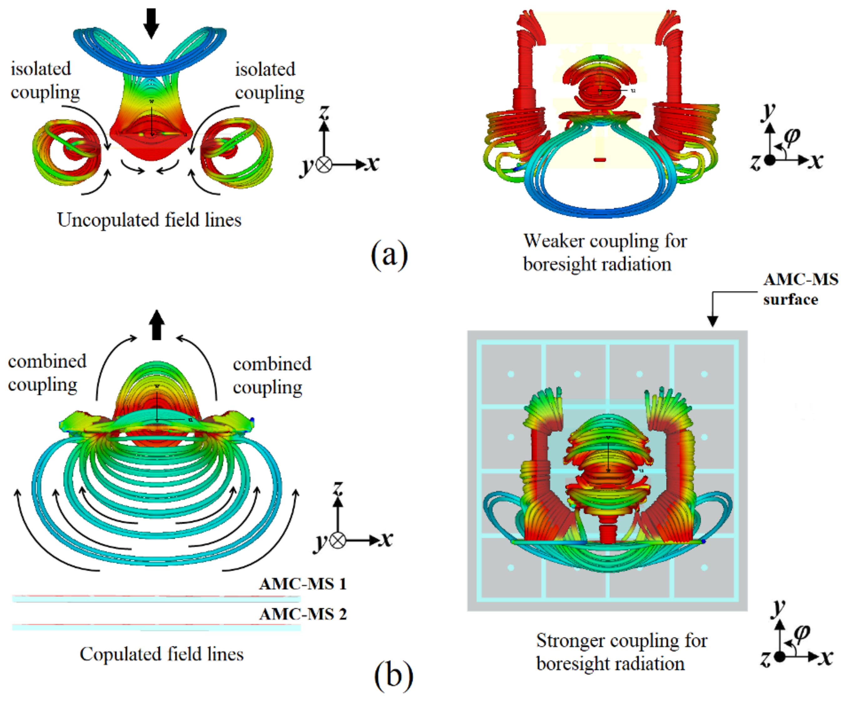 Electronics 11 02371 g013 Electronics 11 02371 g013