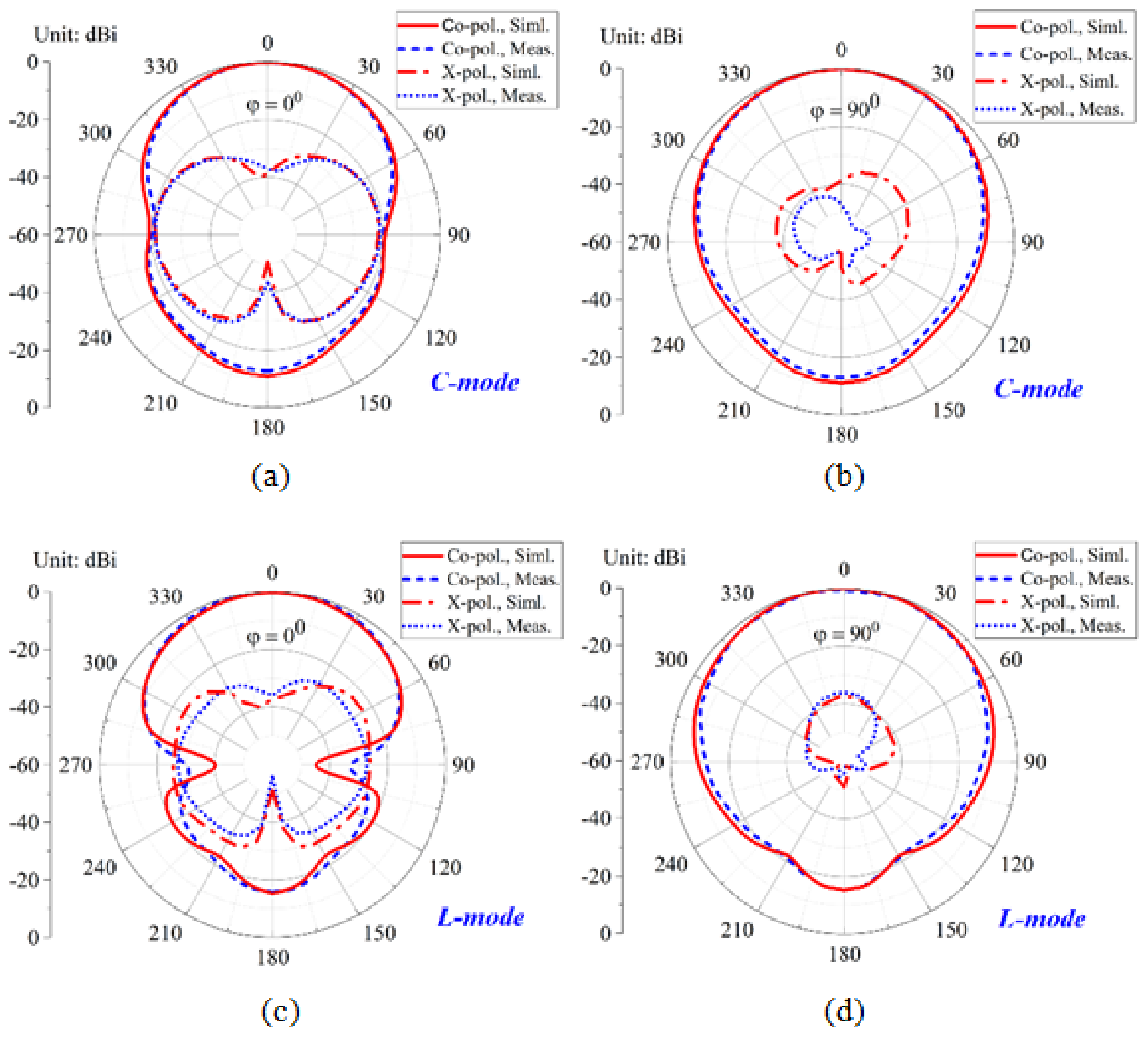 Electronics 11 02371 g017 Electronics 11 02371 g017