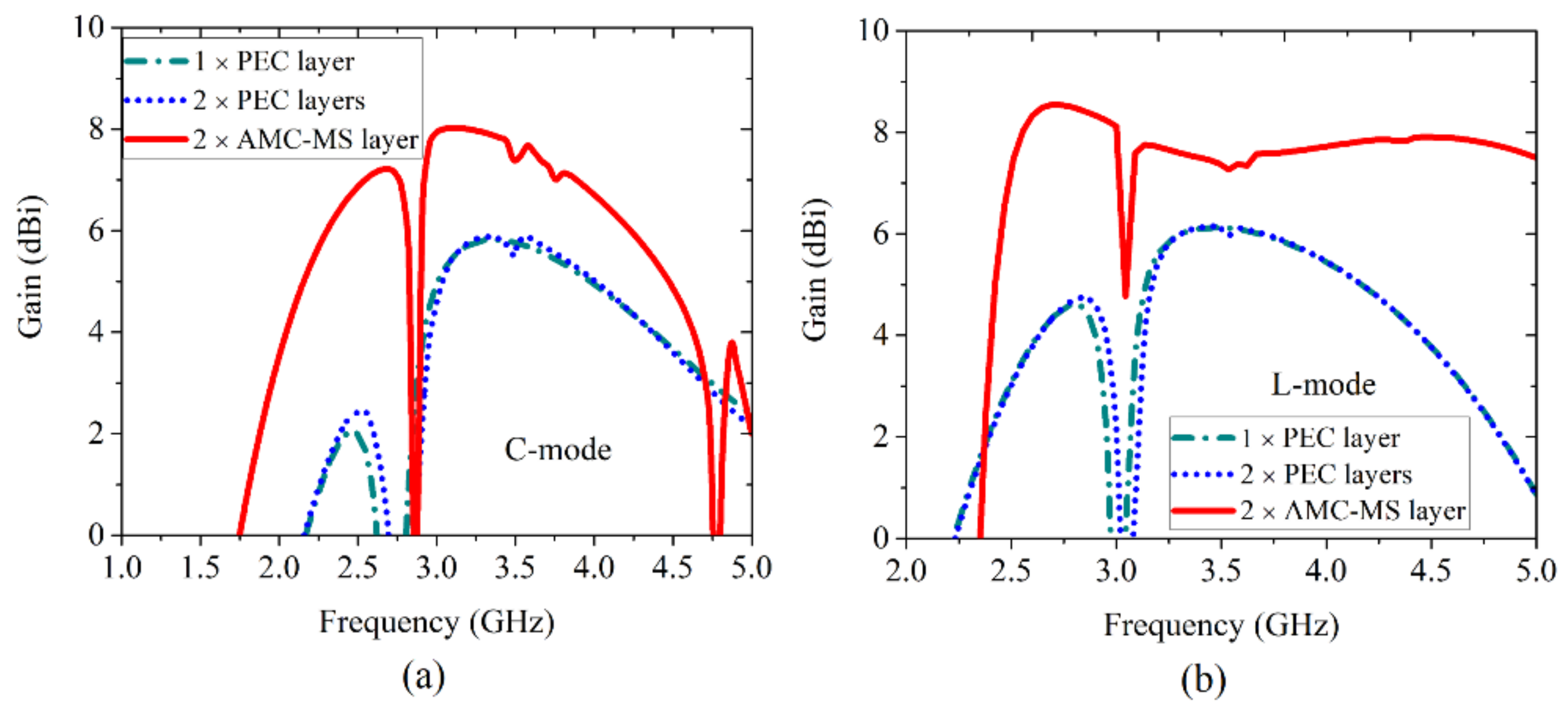 Electronics 11 02371 g018 Electronics 11 02371 g018