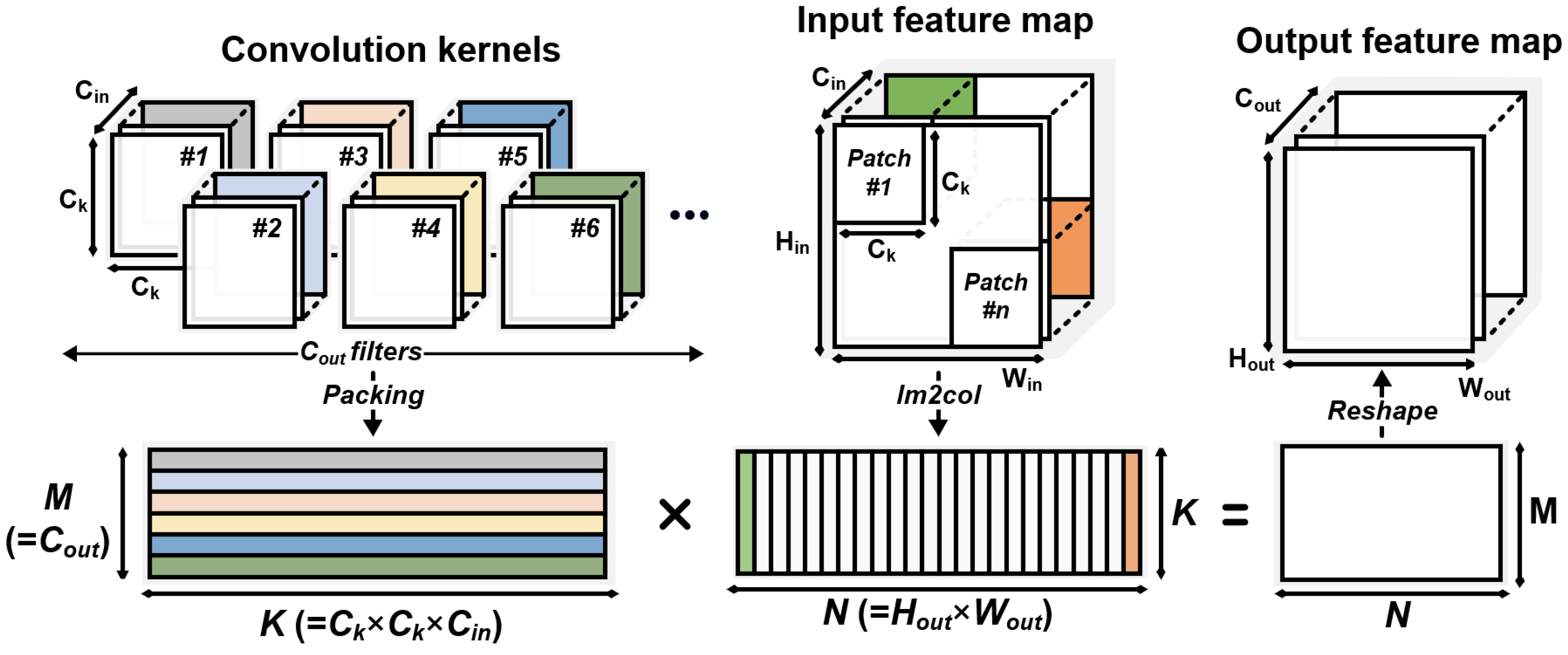 Electronics 11 02373 g002