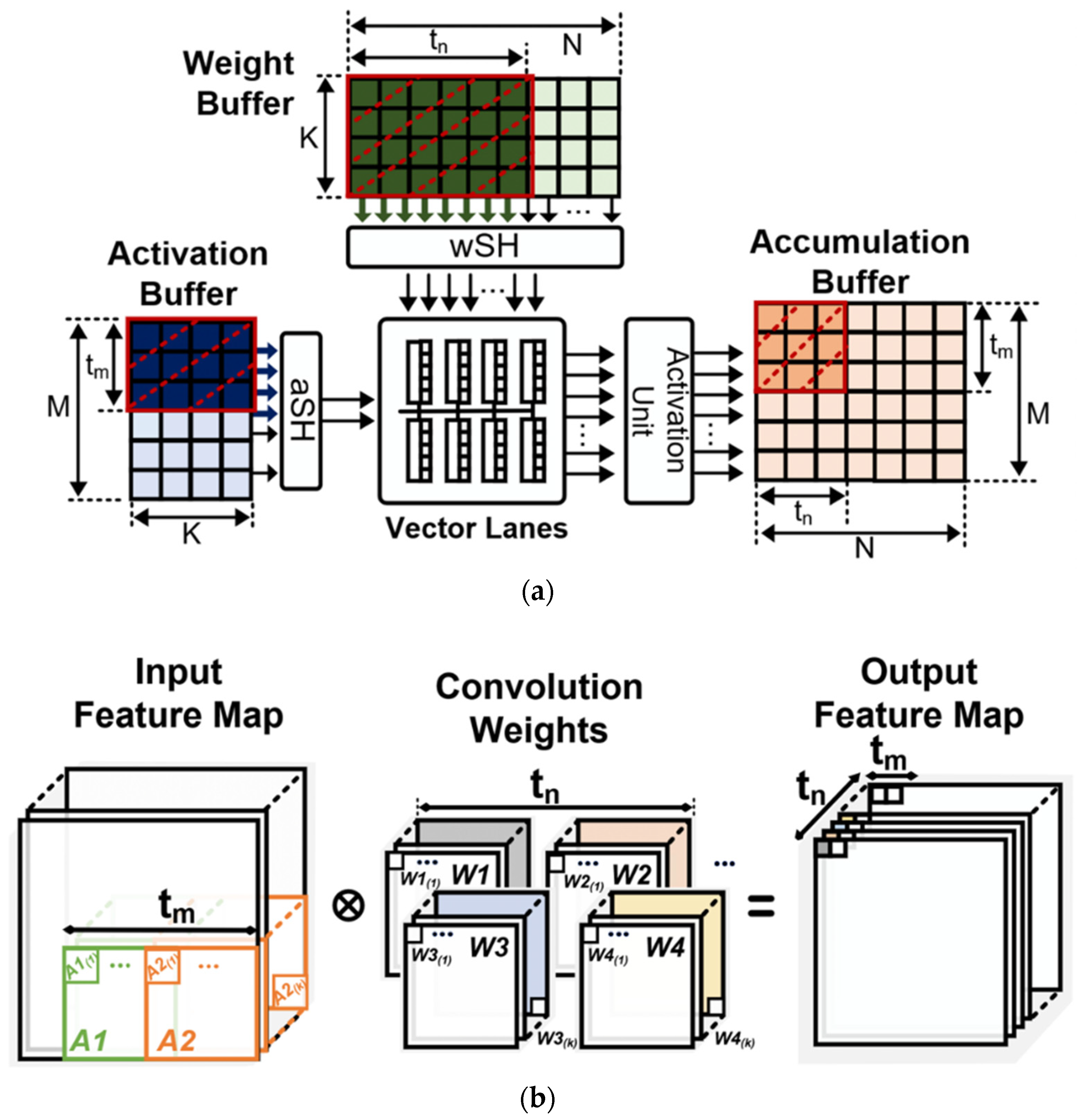 Electronics 11 02373 g010