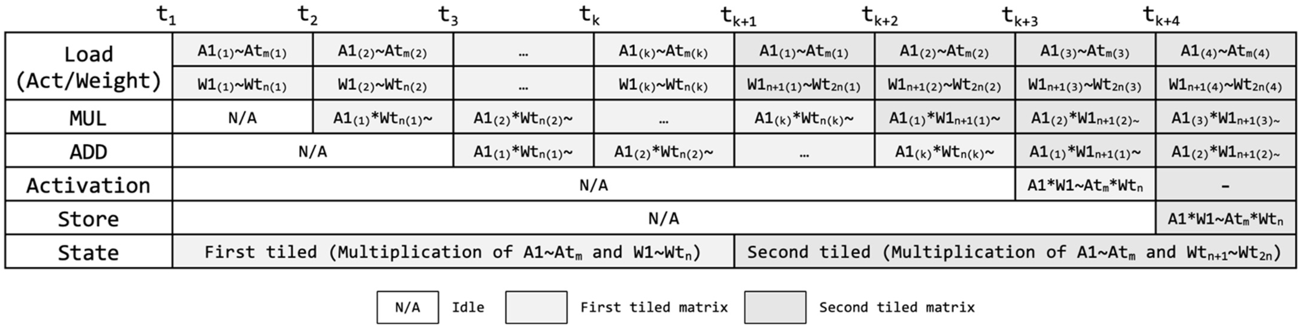 Electronics 11 02373 g011