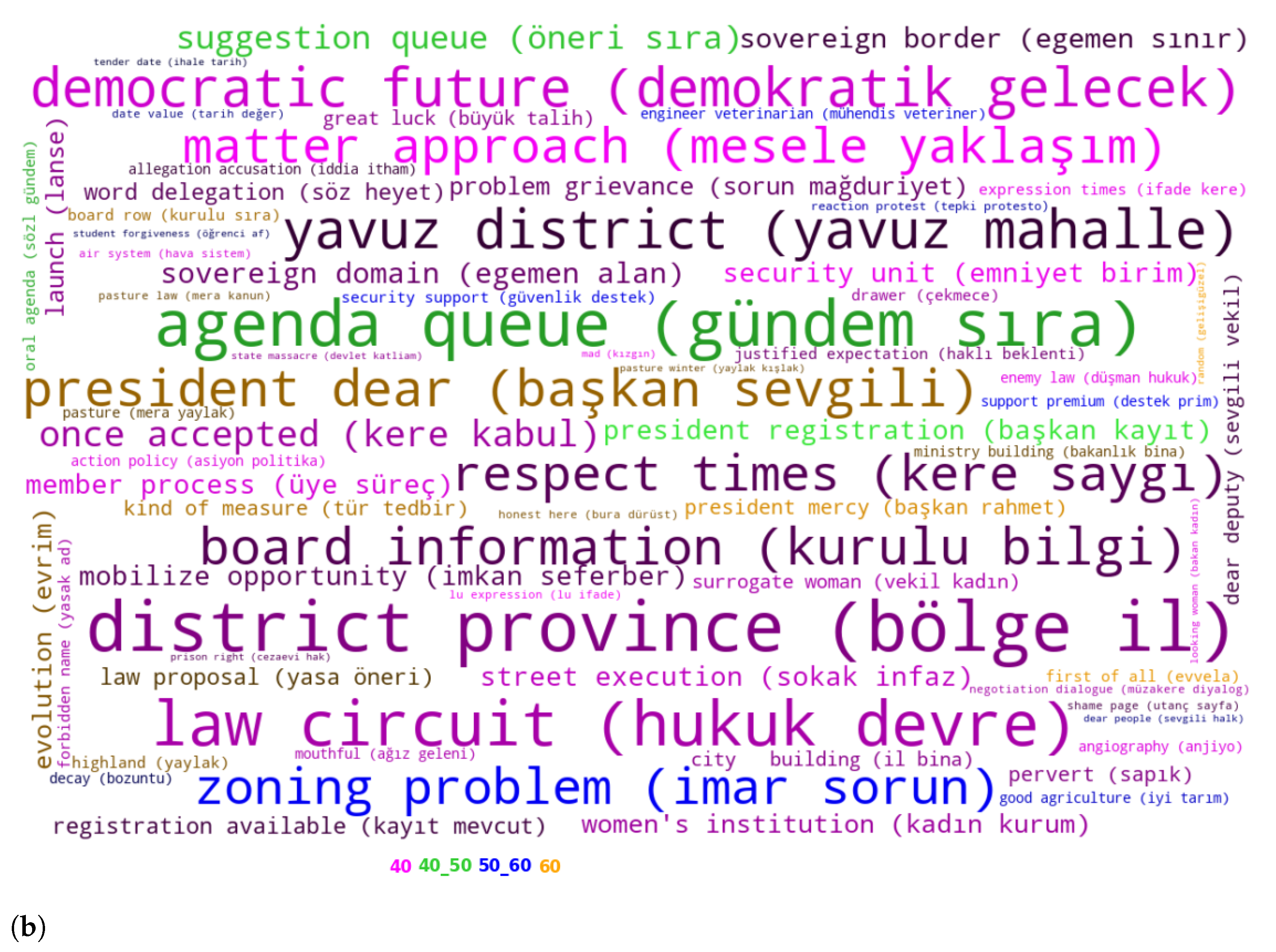 Electronics 11 02374 g002b 550