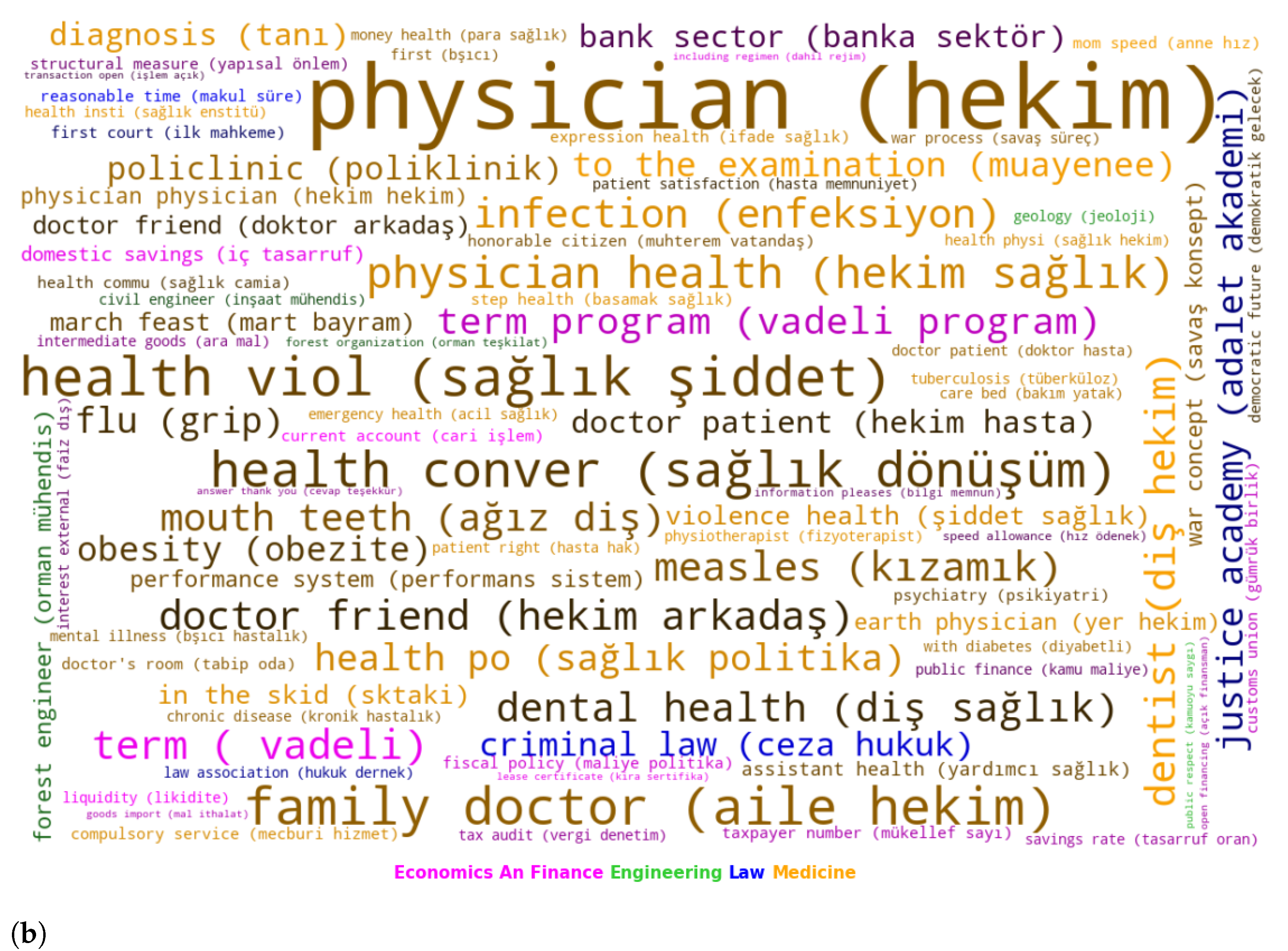 Electronics 11 02374 g004b 550