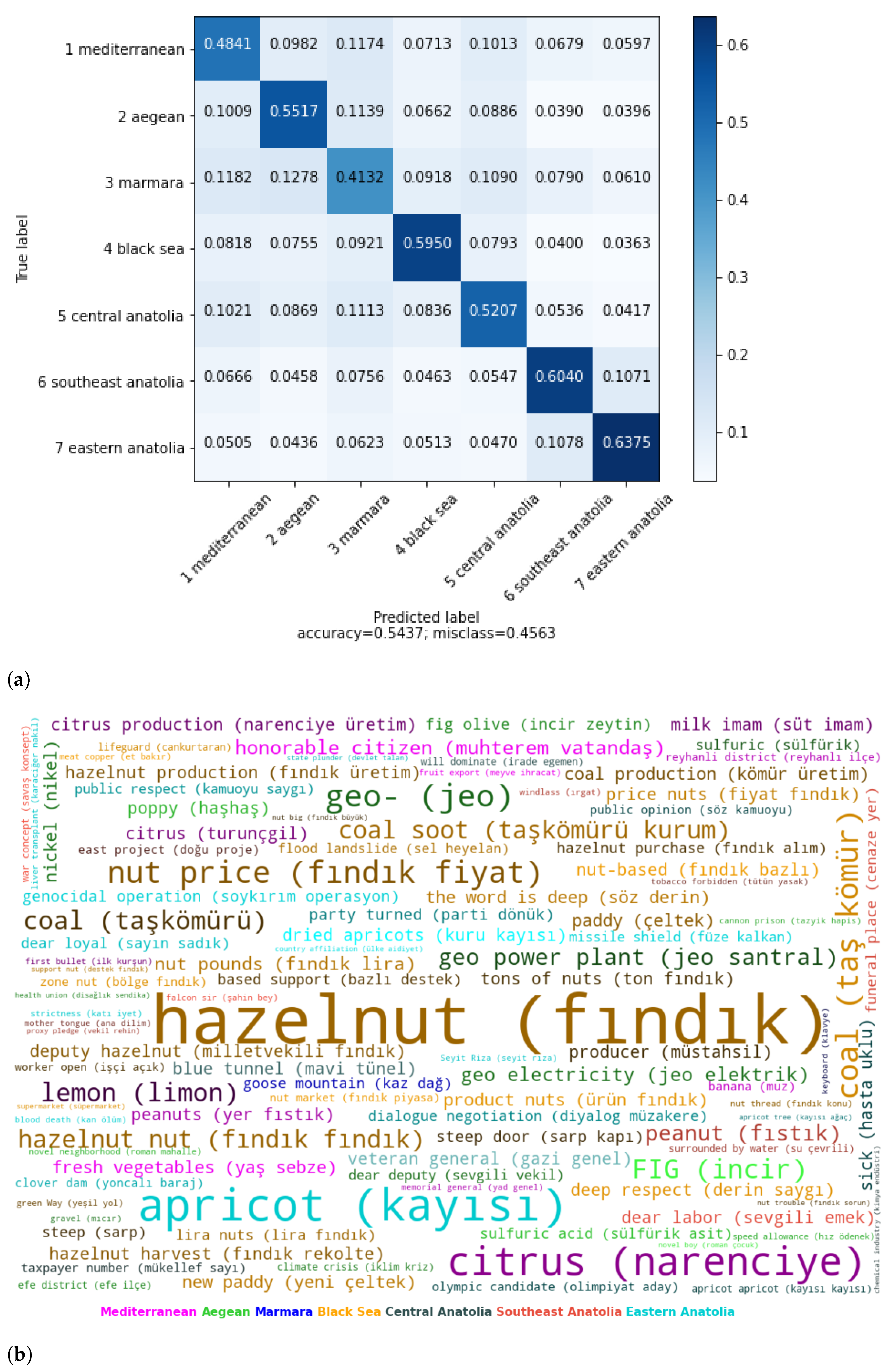 Electronics 11 02374 g005 550