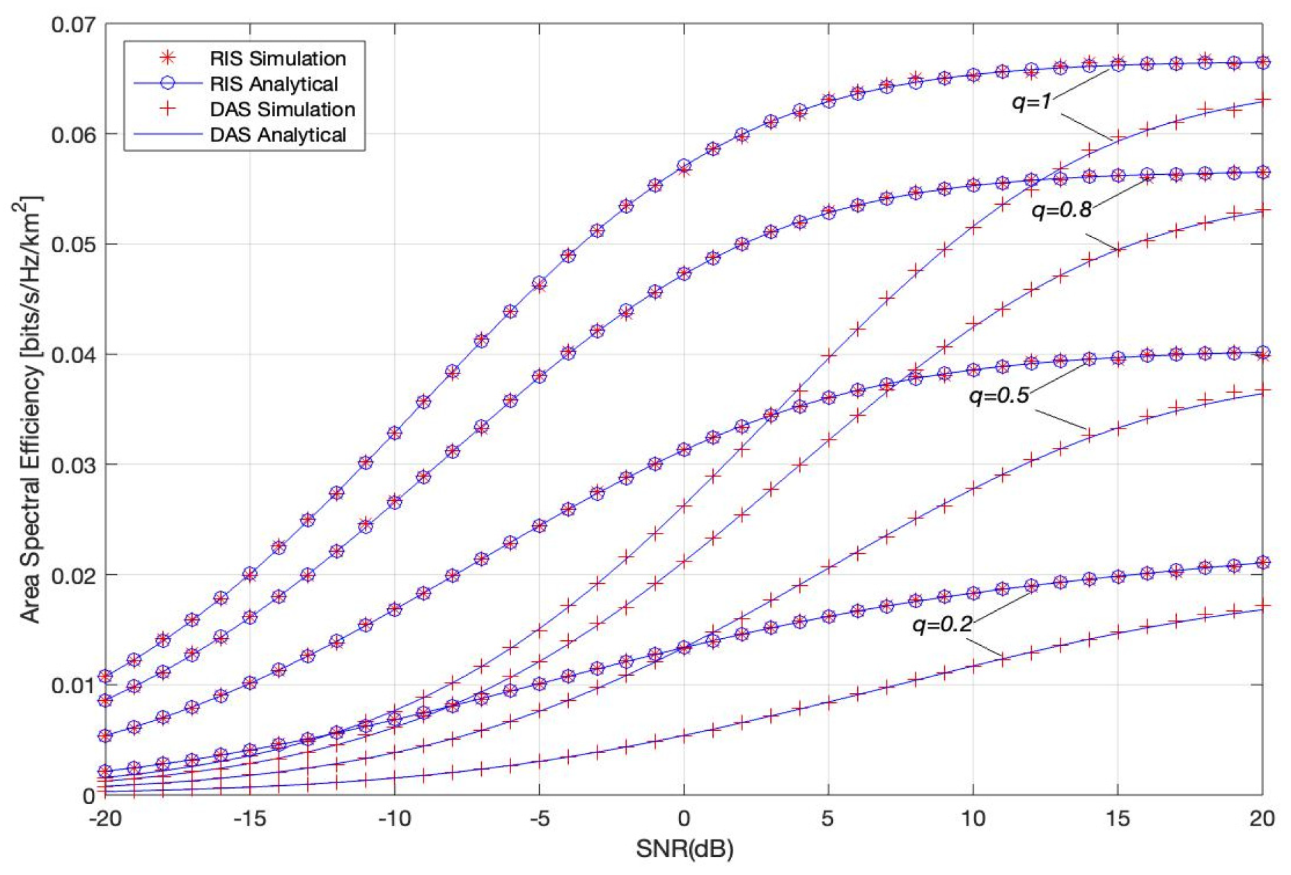 Electronics 11 02376 g007