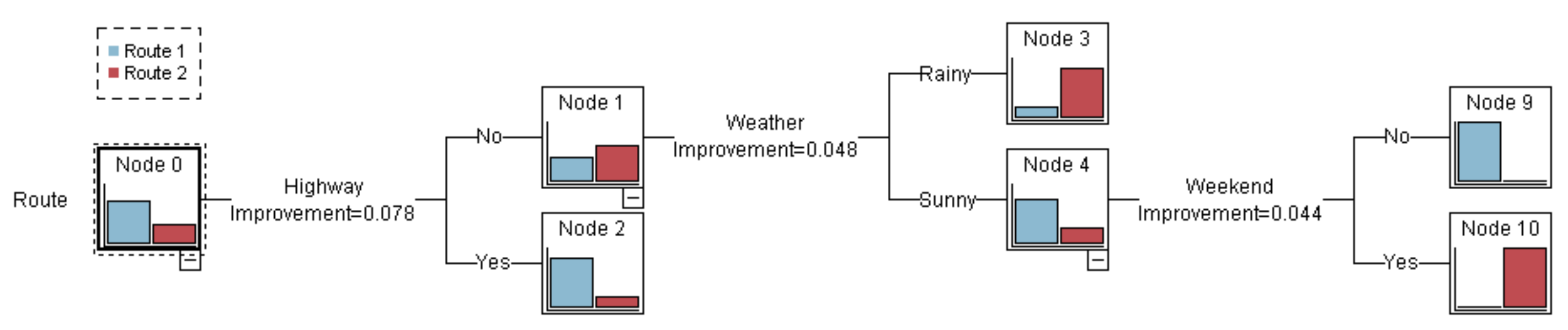 Electronics 11 02379 g008 550