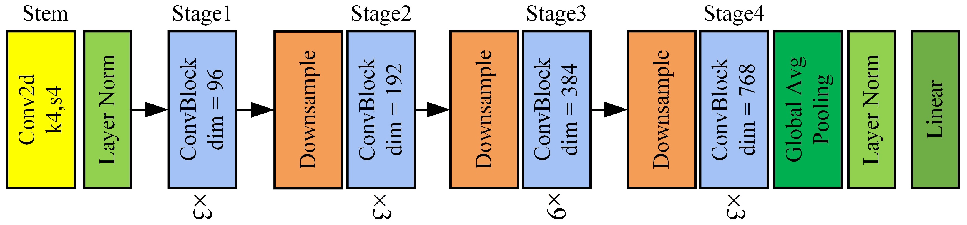Electronics 11 02381 g002 550
