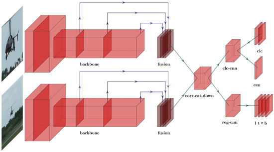 Computer Vision and Image Processing