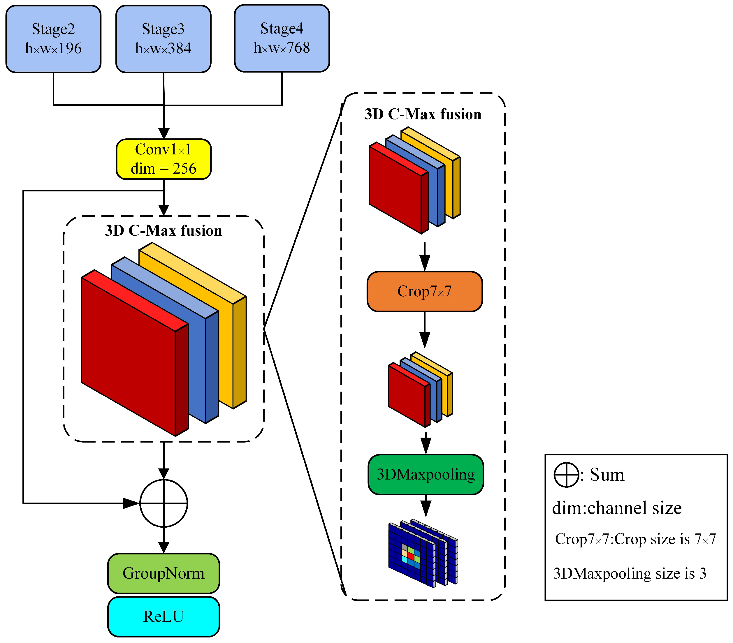 Electronics 11 02381 g005 550