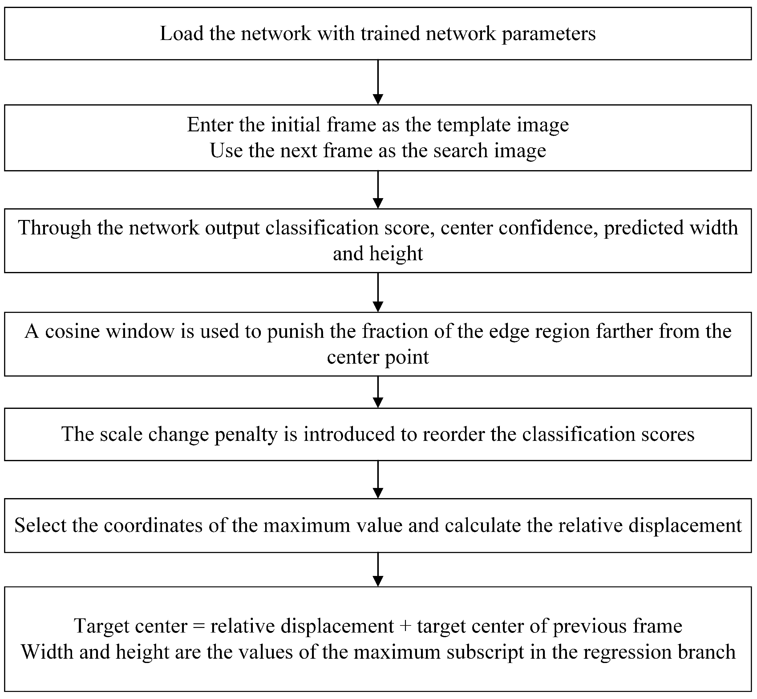 Electronics 11 02381 g006 550