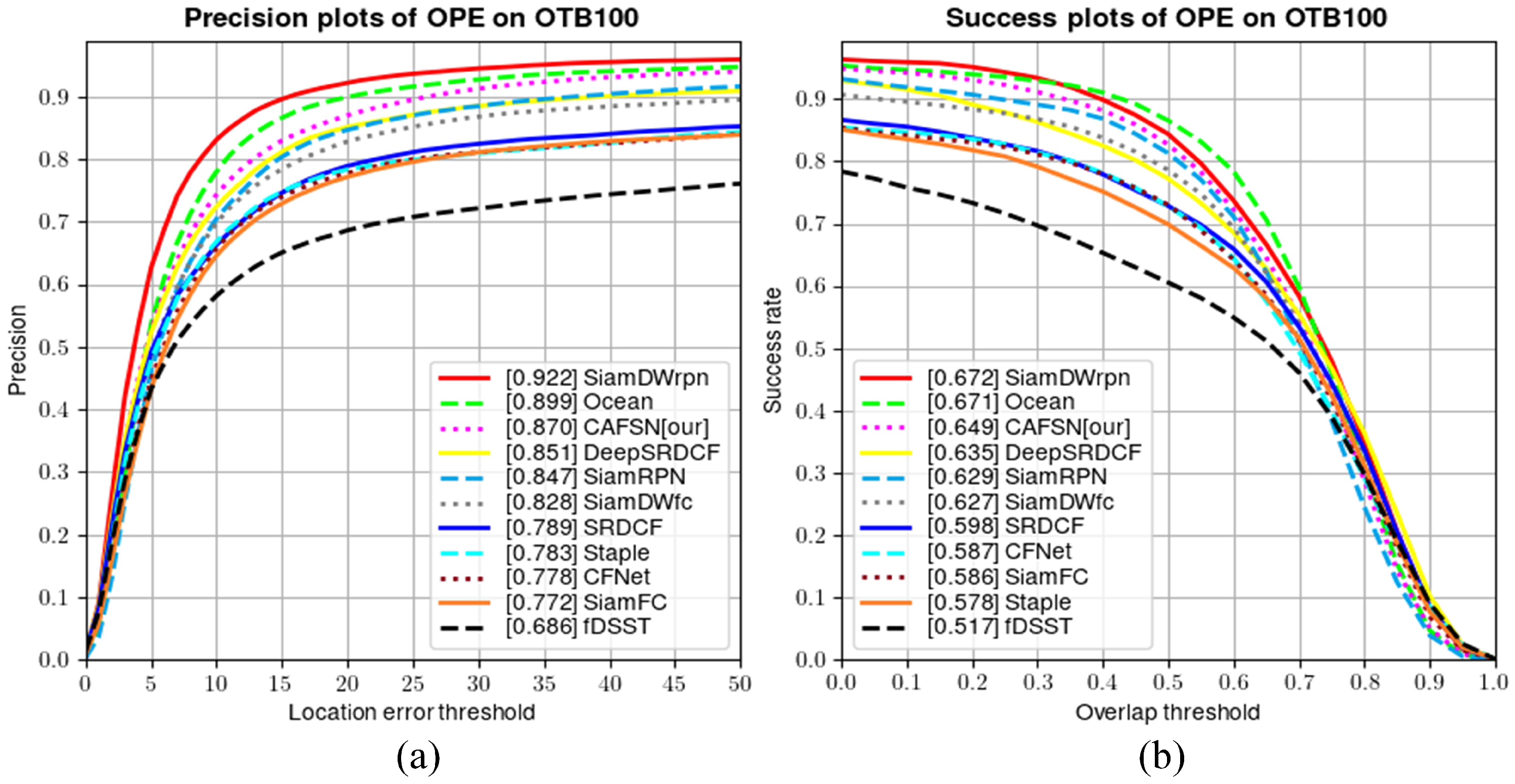 Electronics 11 02381 g007 550