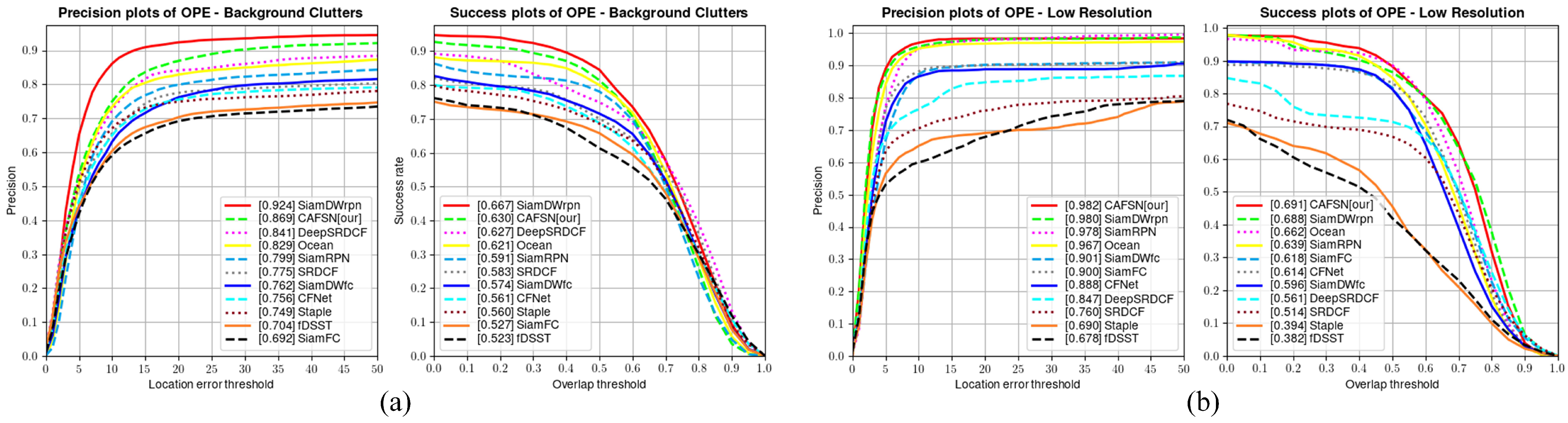Electronics 11 02381 g008 550