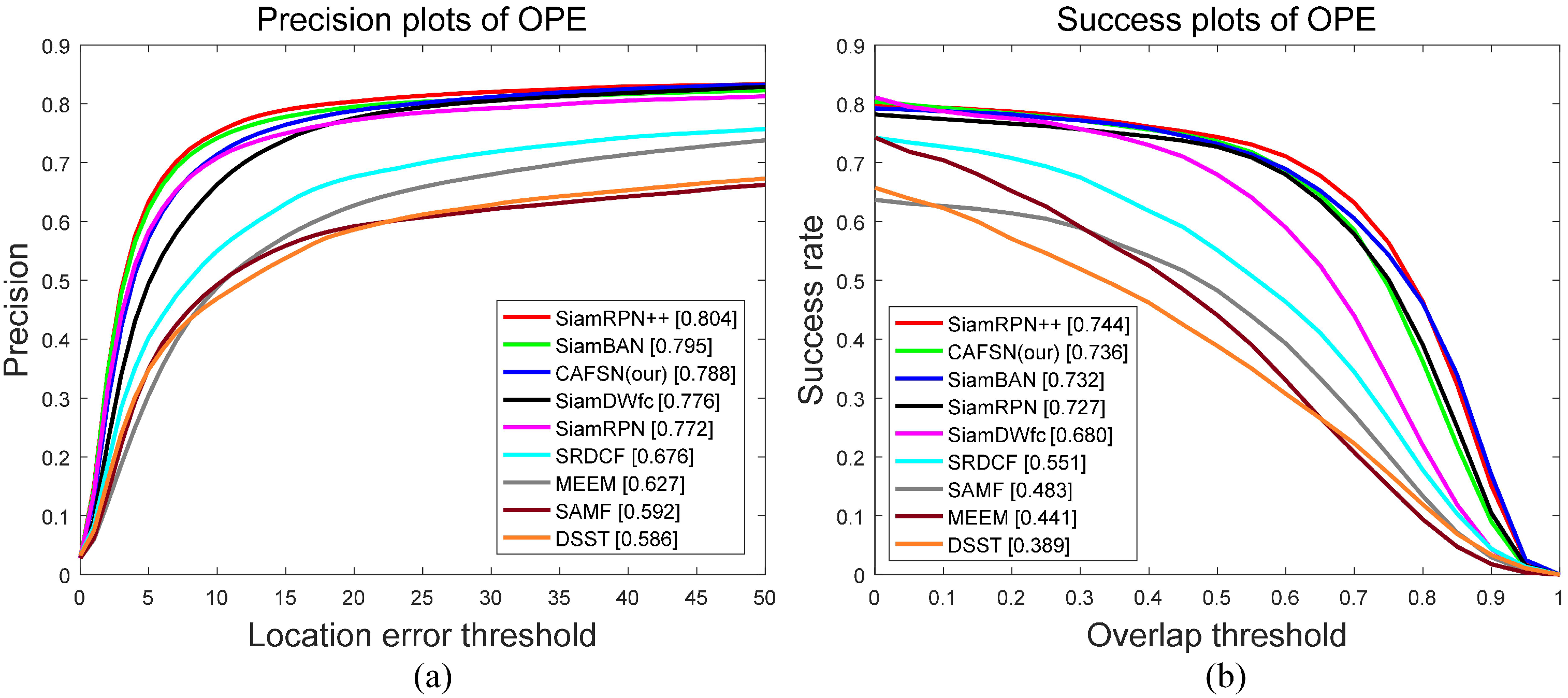 Electronics 11 02381 g010 550