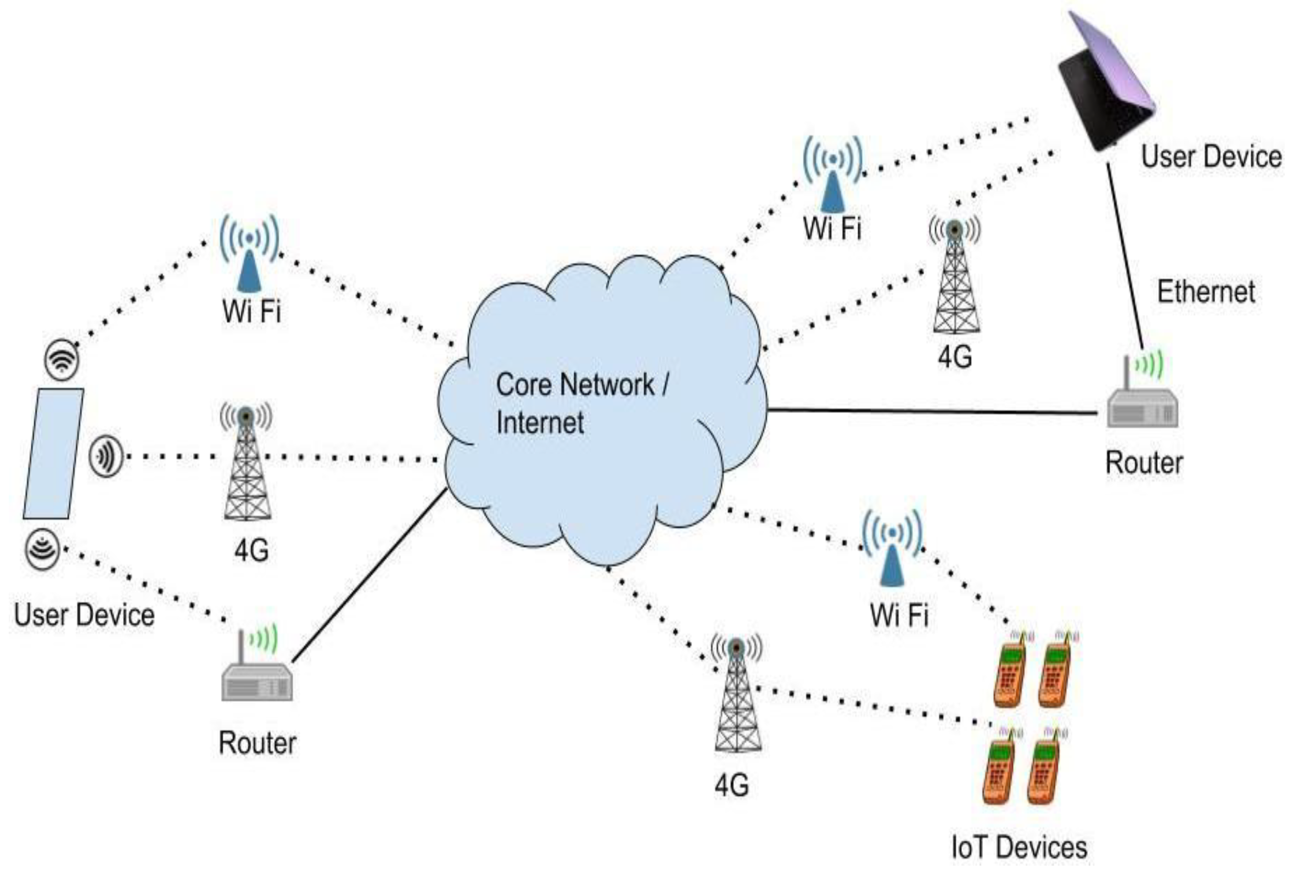 Electronics 11 02384 g001