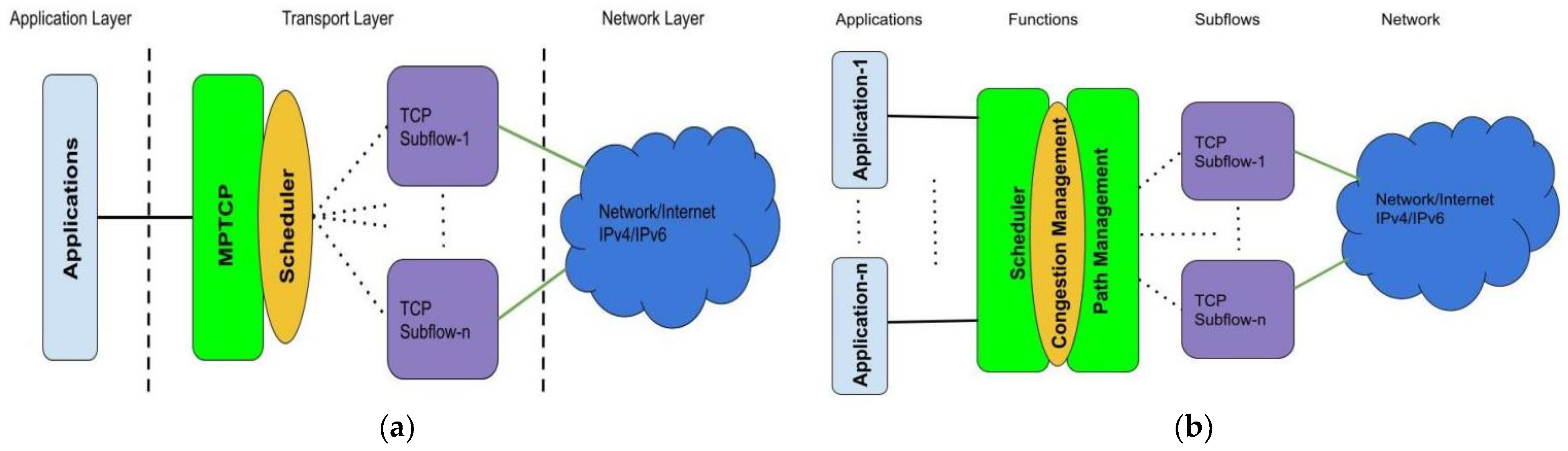 Electronics 11 02384 g002