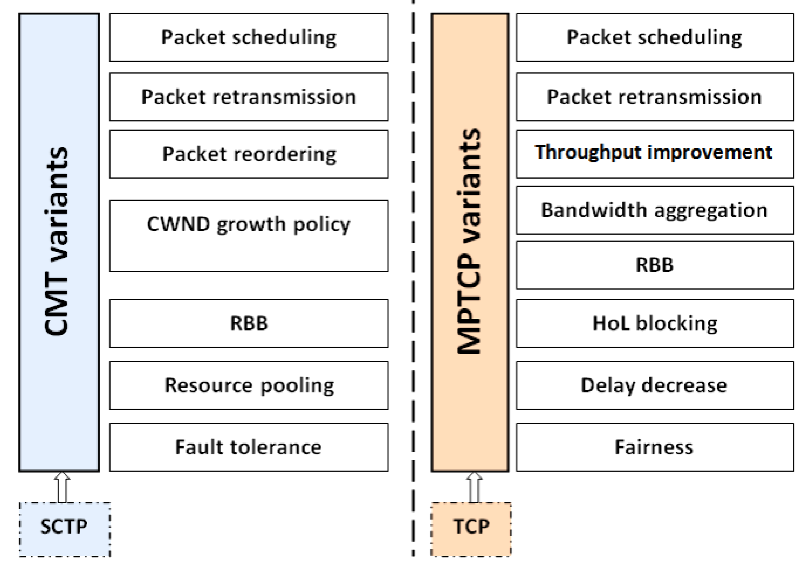 Electronics 11 02384 g004