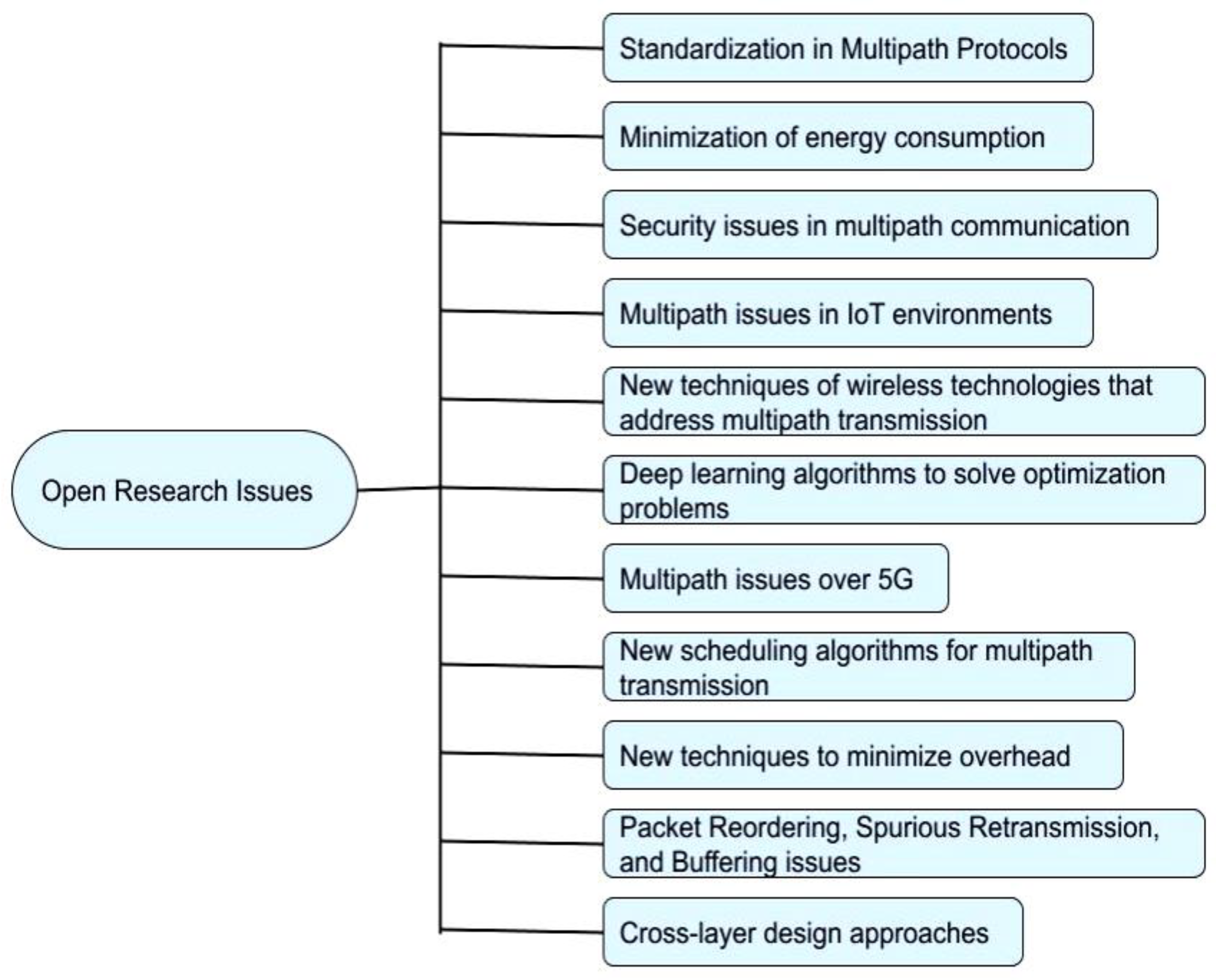 Electronics 11 02384 g006