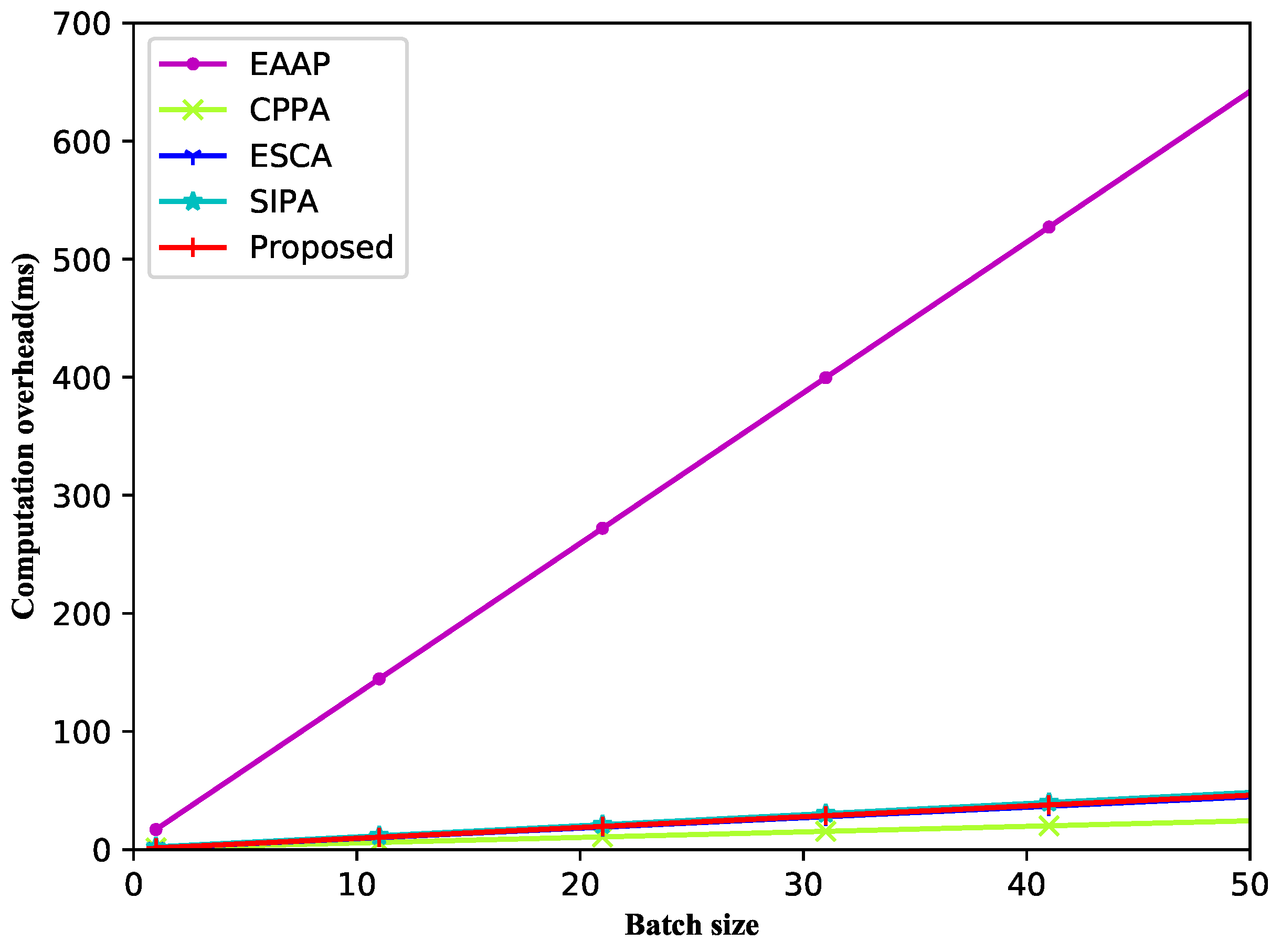 Electronics 11 02385 g002 550