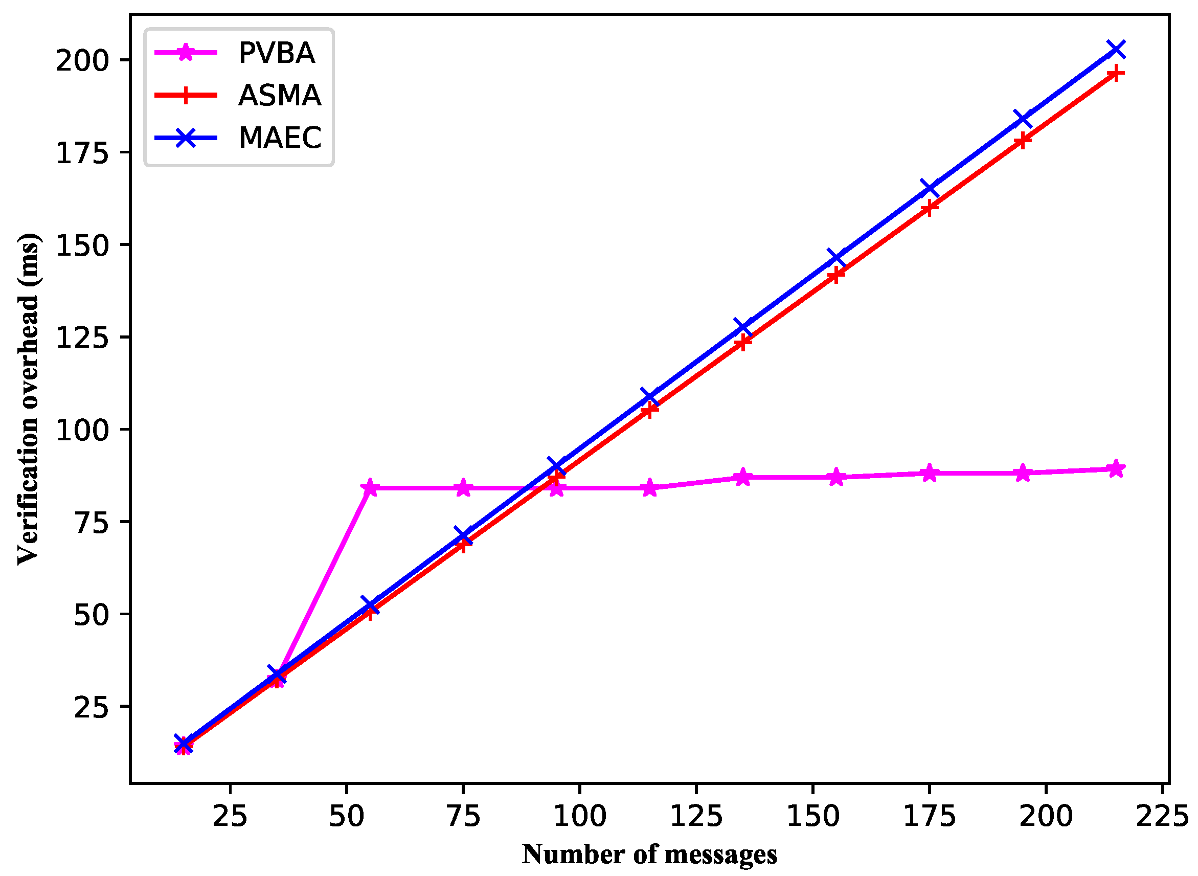 Electronics 11 02385 g004 550