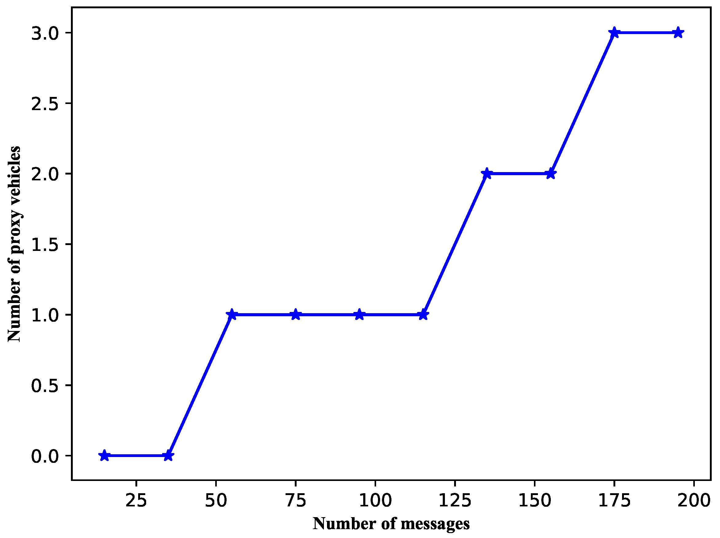 Electronics 11 02385 g005 550
