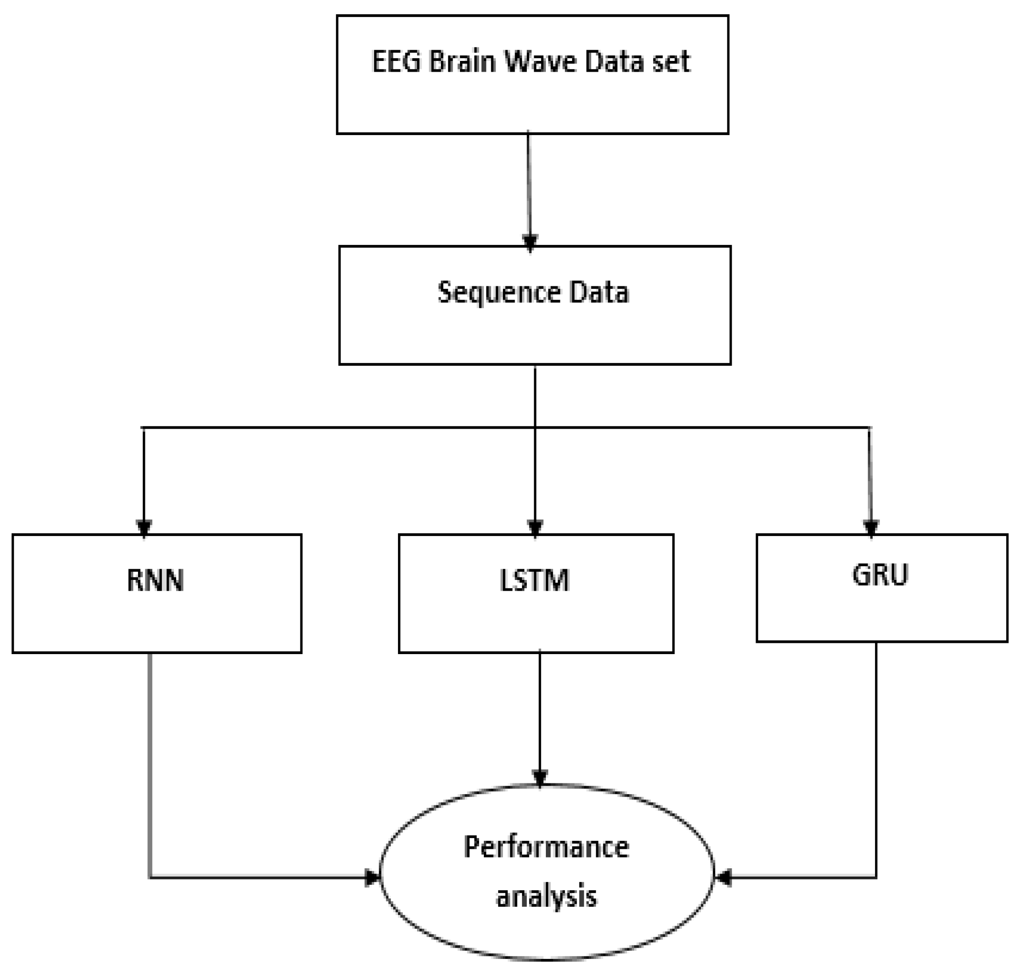 Electronics 11 02387 g001 550