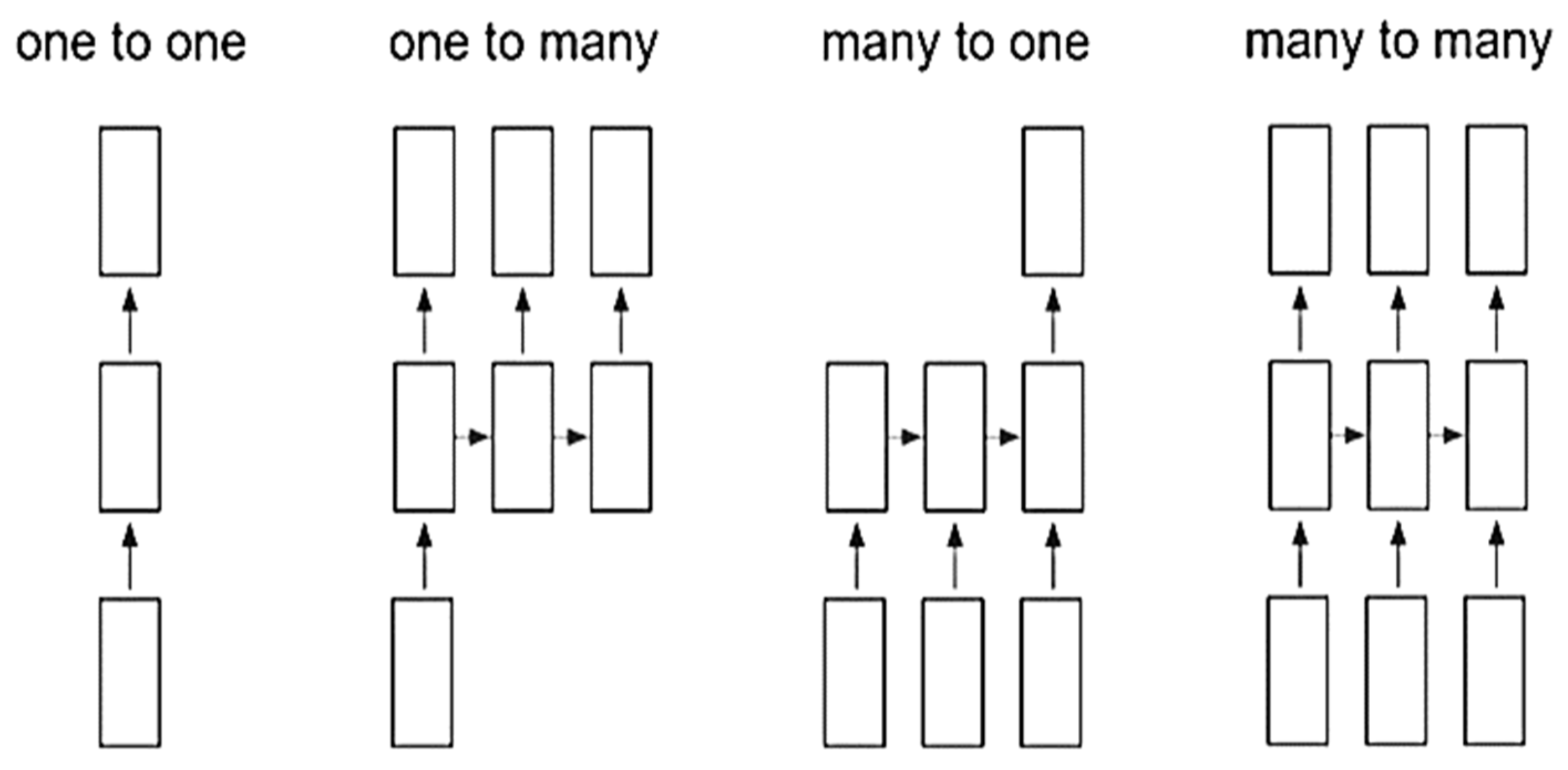 Electronics 11 02387 g003 550